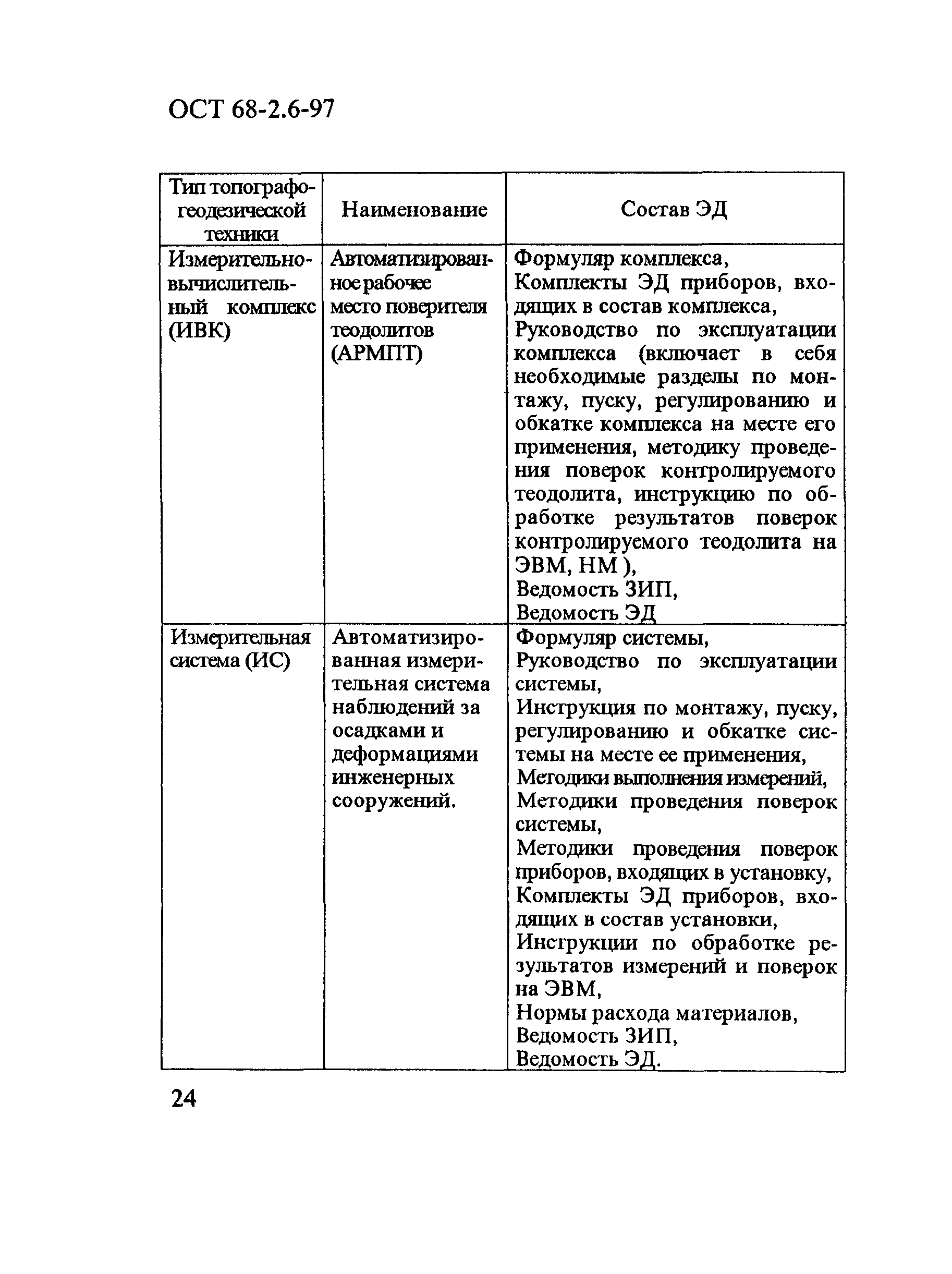 ОСТ 68-2.6-97