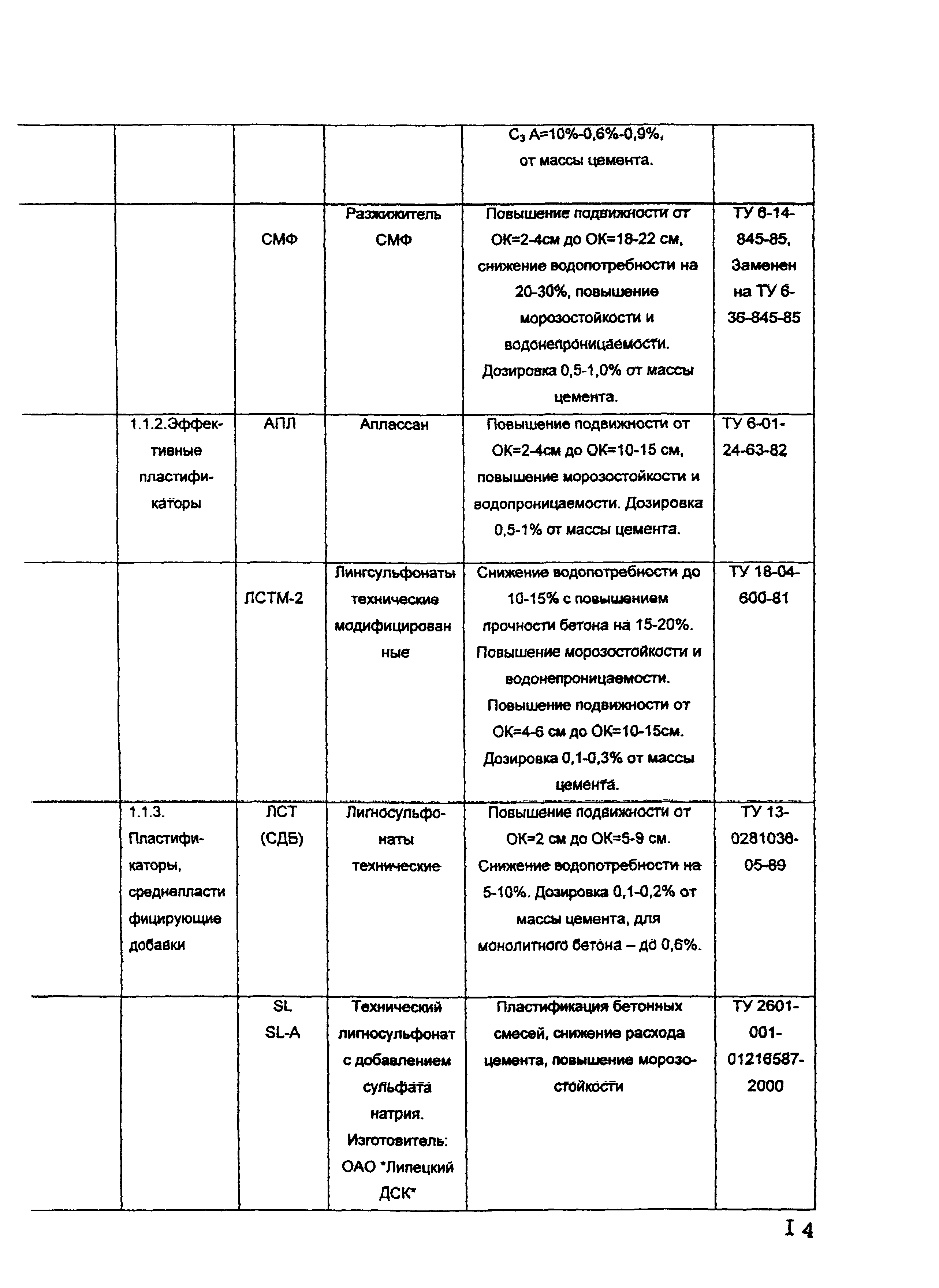 ОСН-АПК 2.10.32.001-04