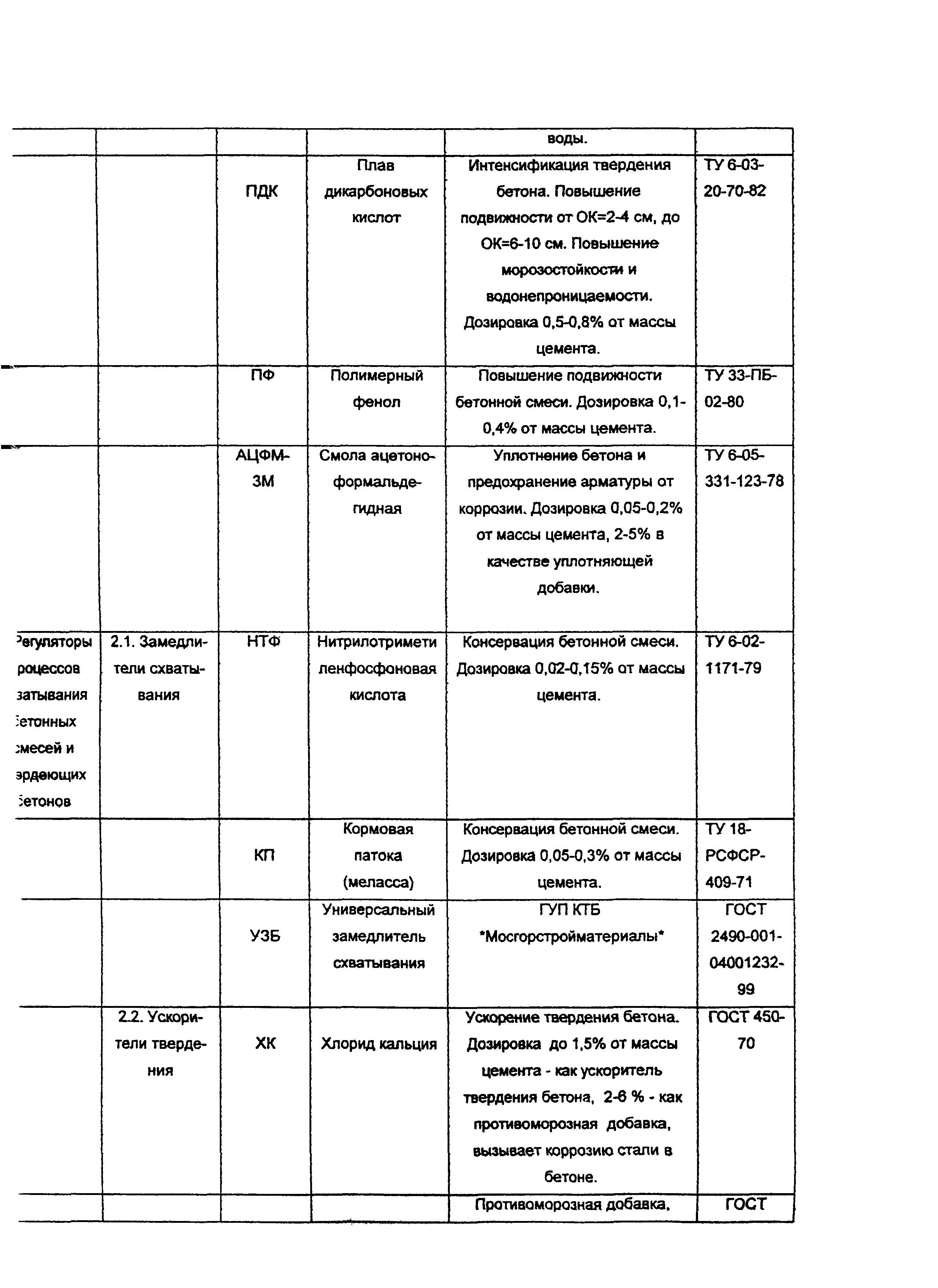 ОСН-АПК 2.10.32.001-04