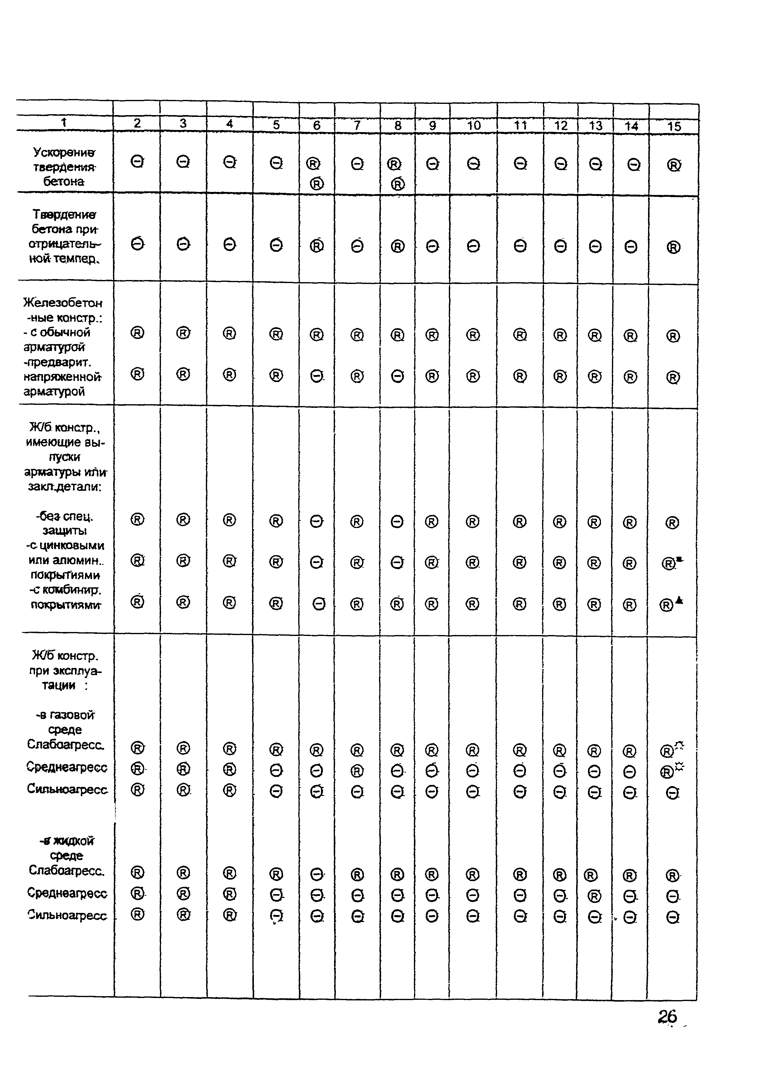 ОСН-АПК 2.10.32.001-04