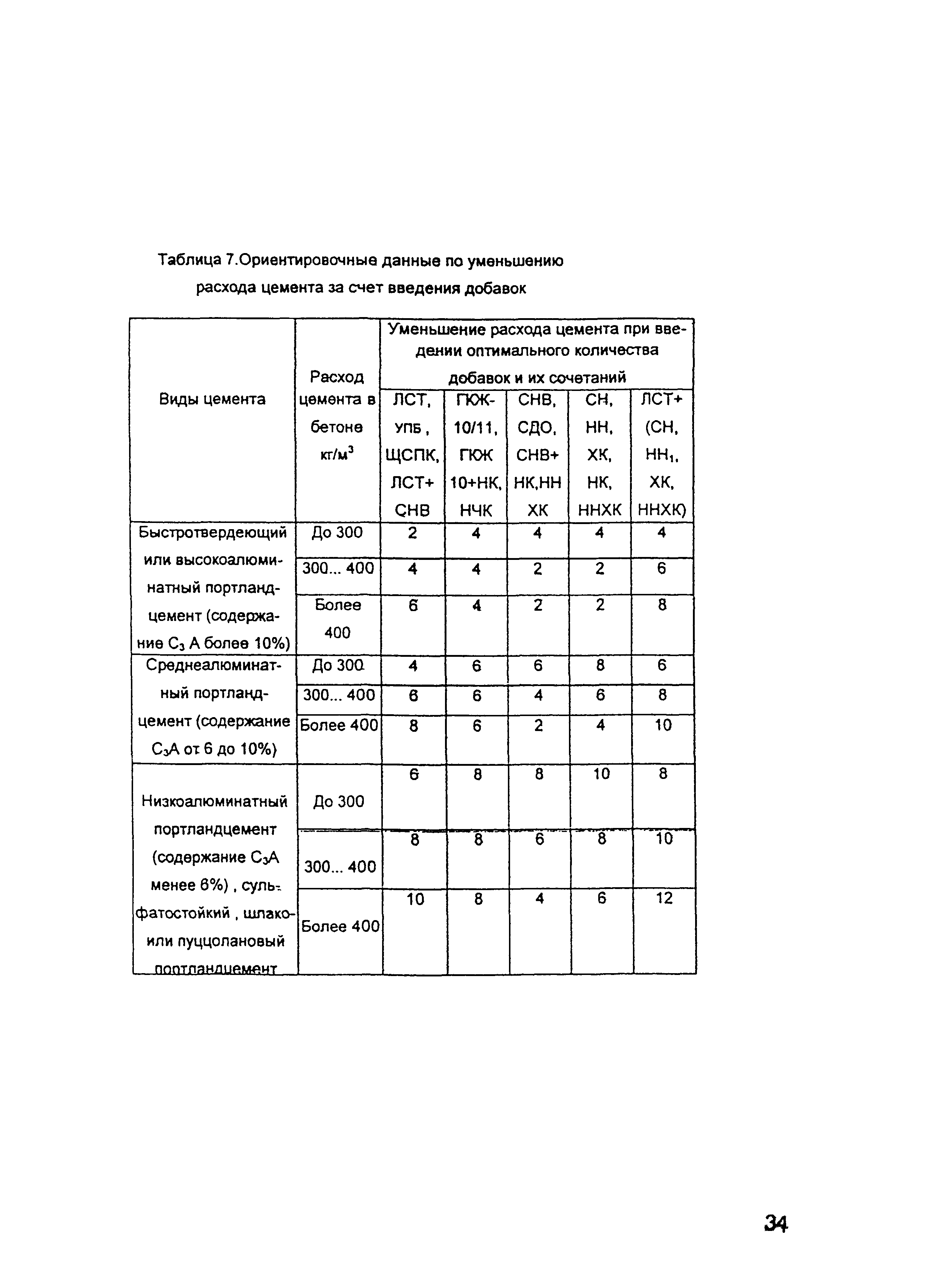 ОСН-АПК 2.10.32.001-04