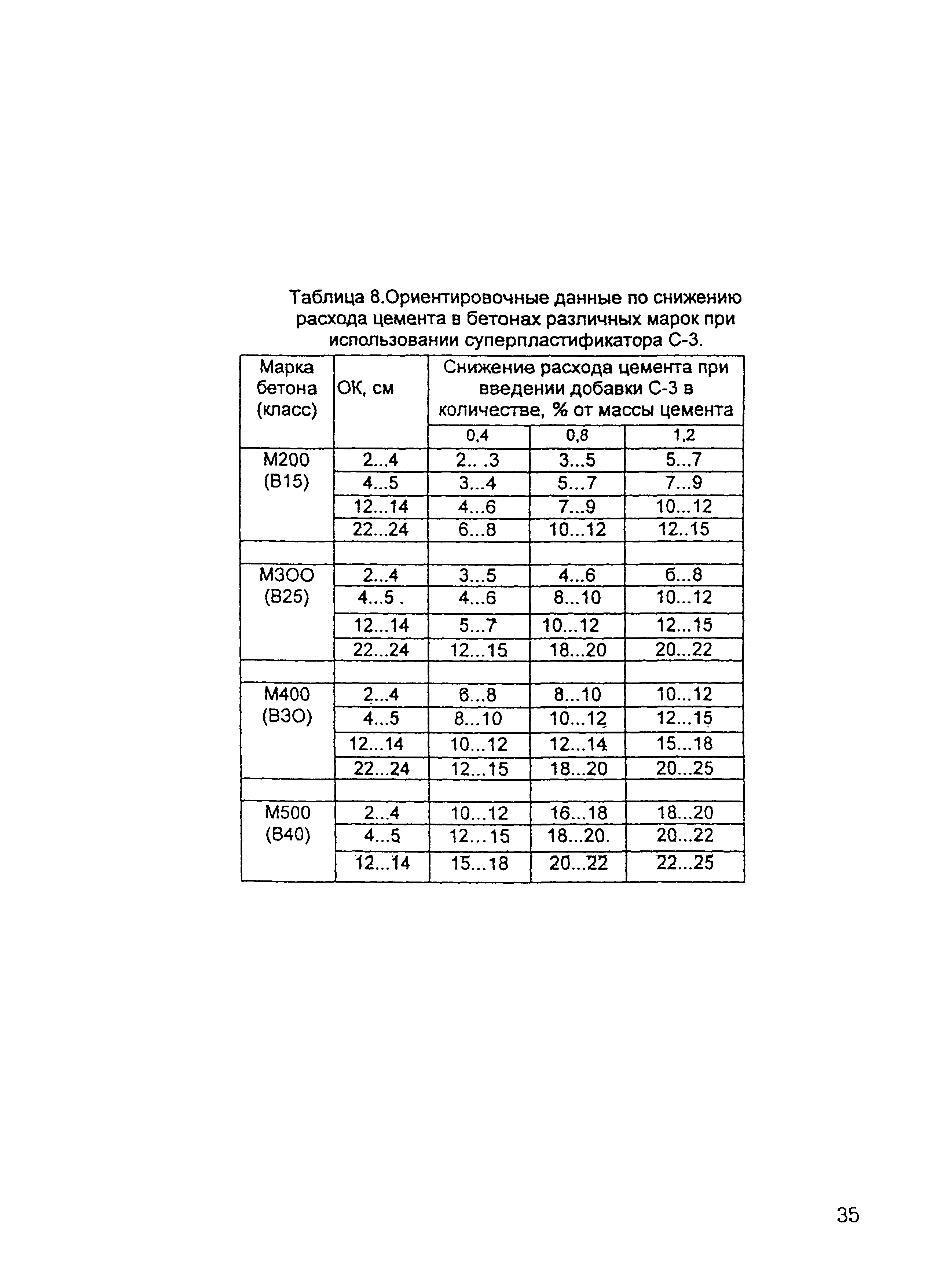 ОСН-АПК 2.10.32.001-04