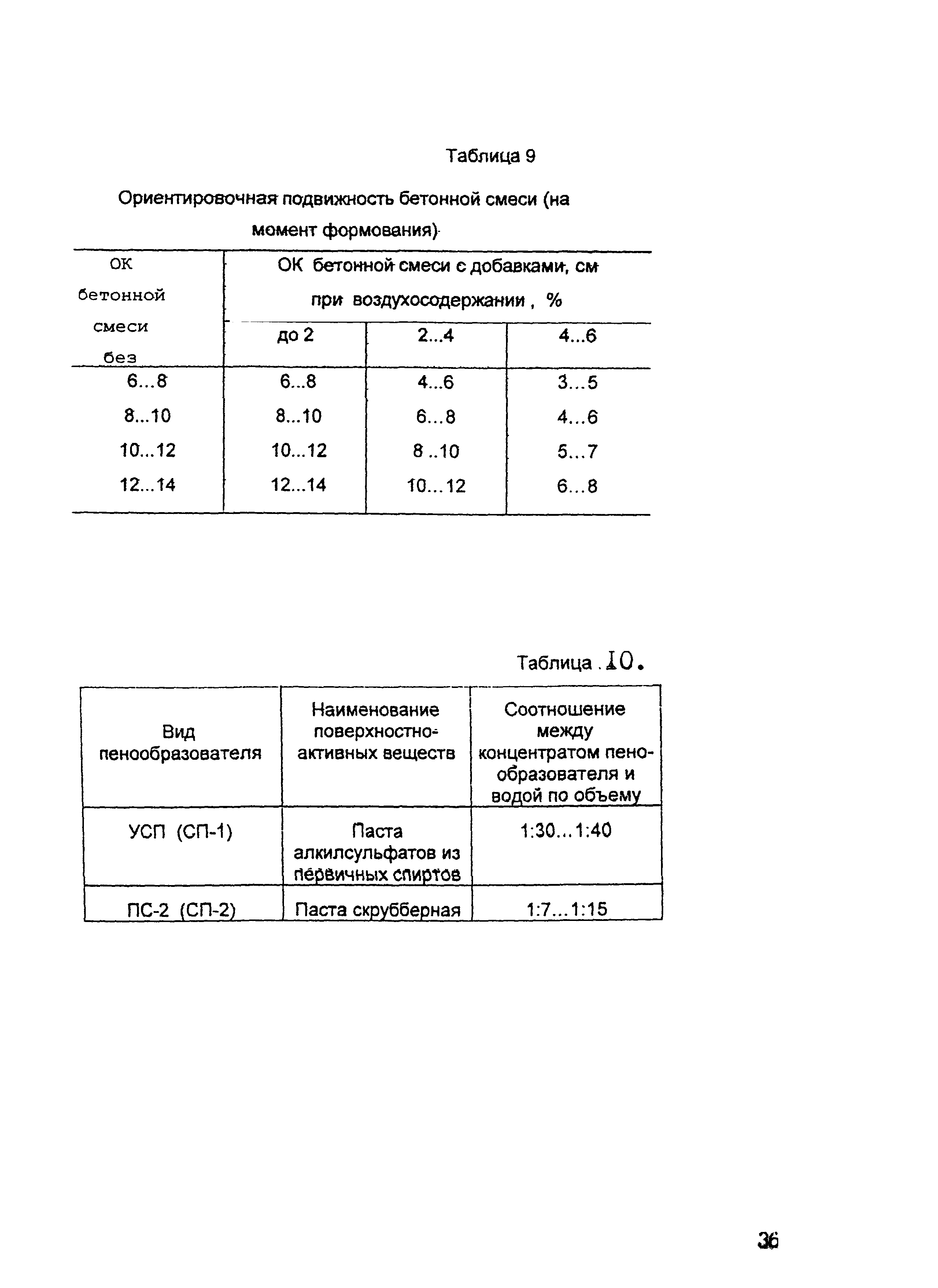 ОСН-АПК 2.10.32.001-04