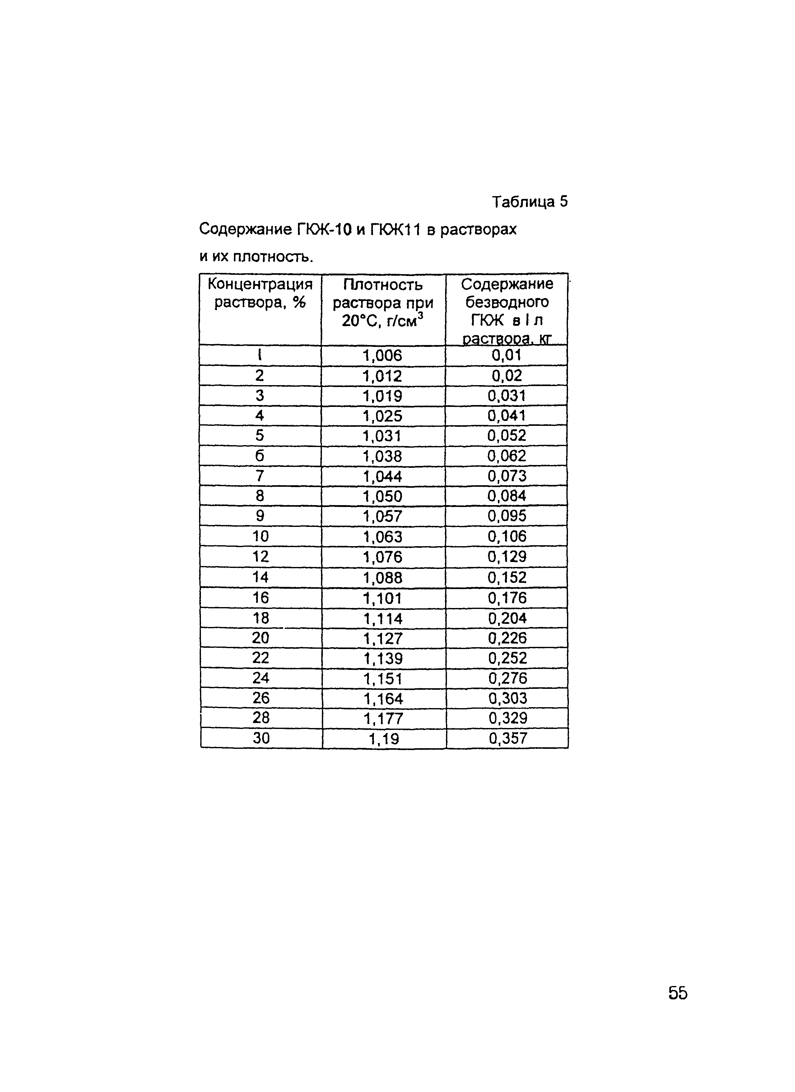 ОСН-АПК 2.10.32.001-04