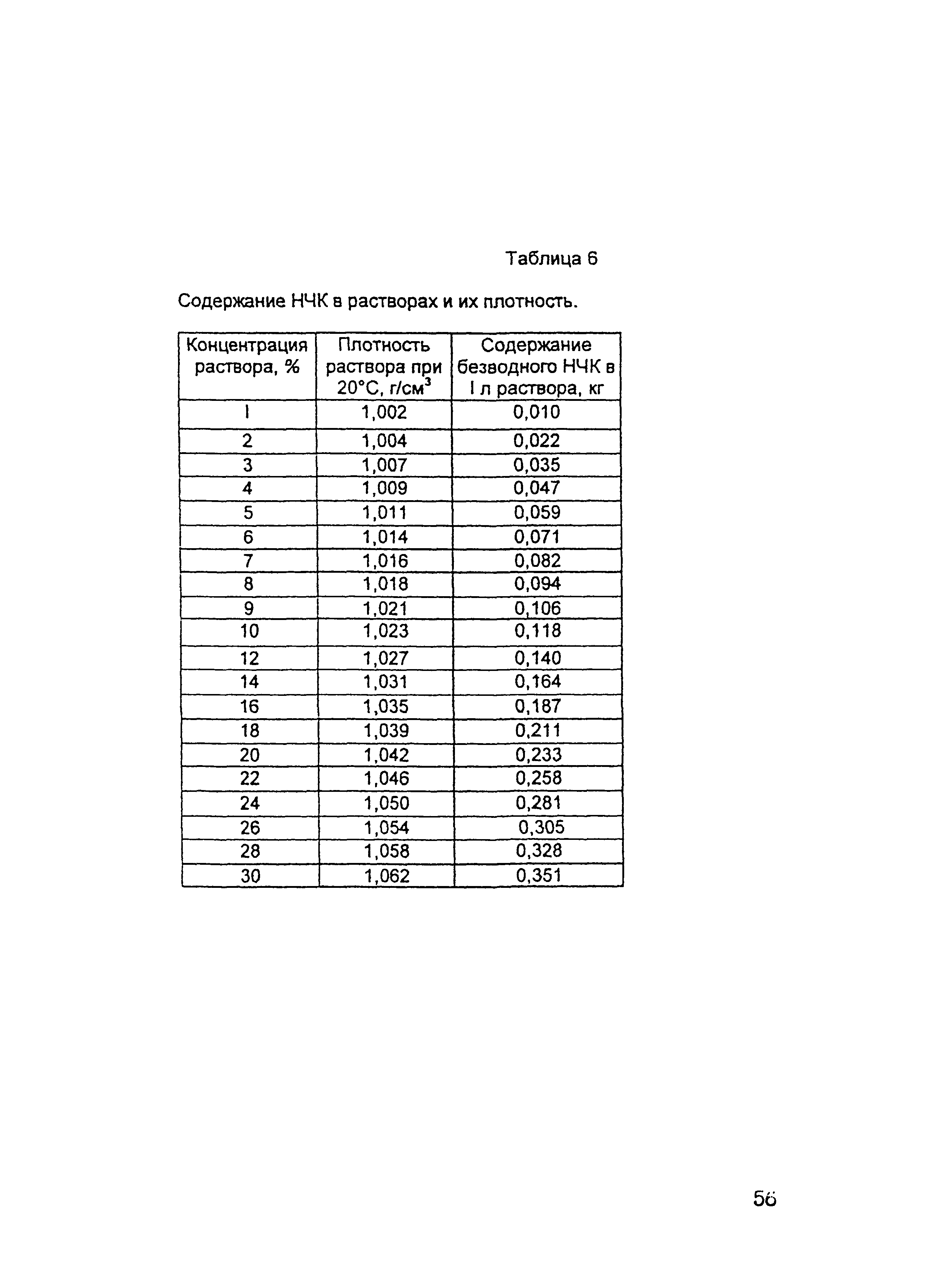 ОСН-АПК 2.10.32.001-04