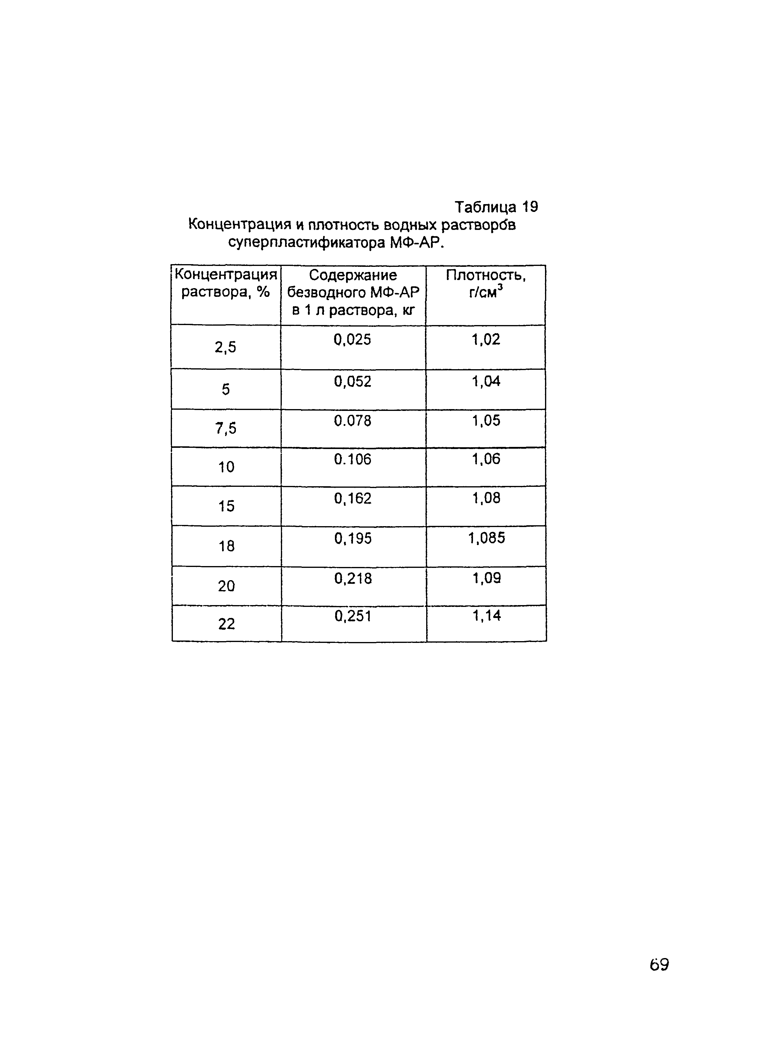 ОСН-АПК 2.10.32.001-04