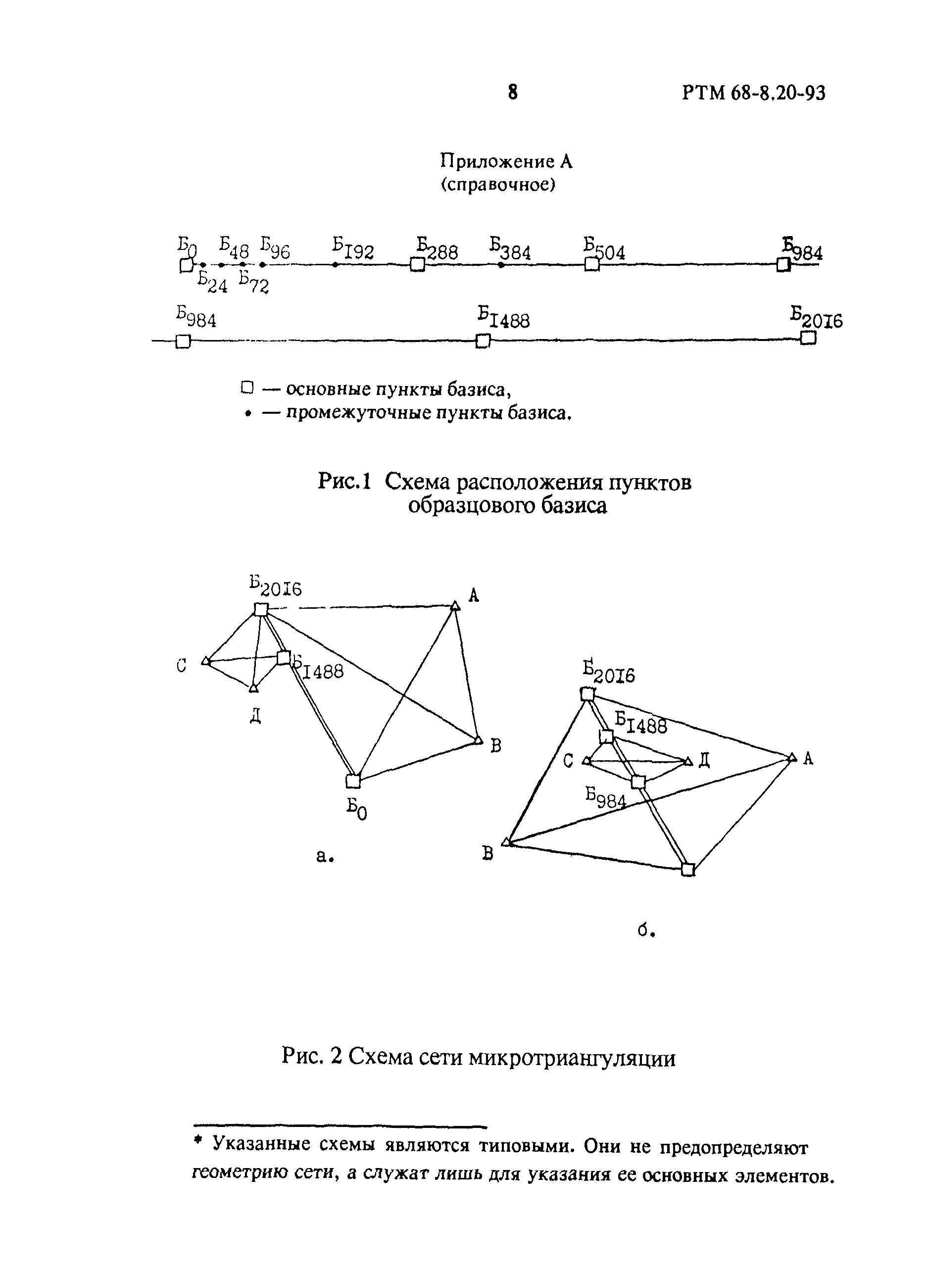 РТМ 68-8.20-93