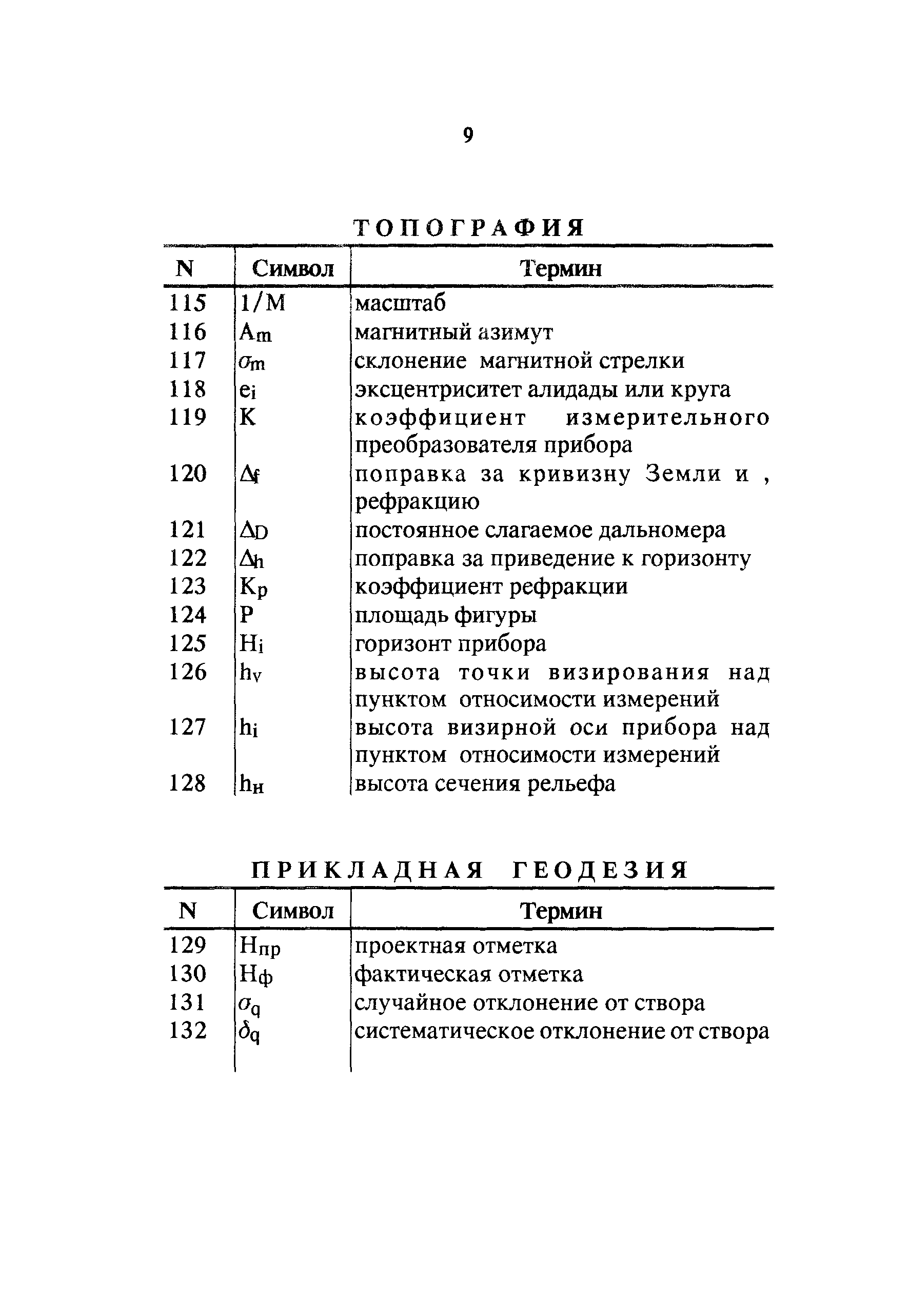 РТМ 68-7-95