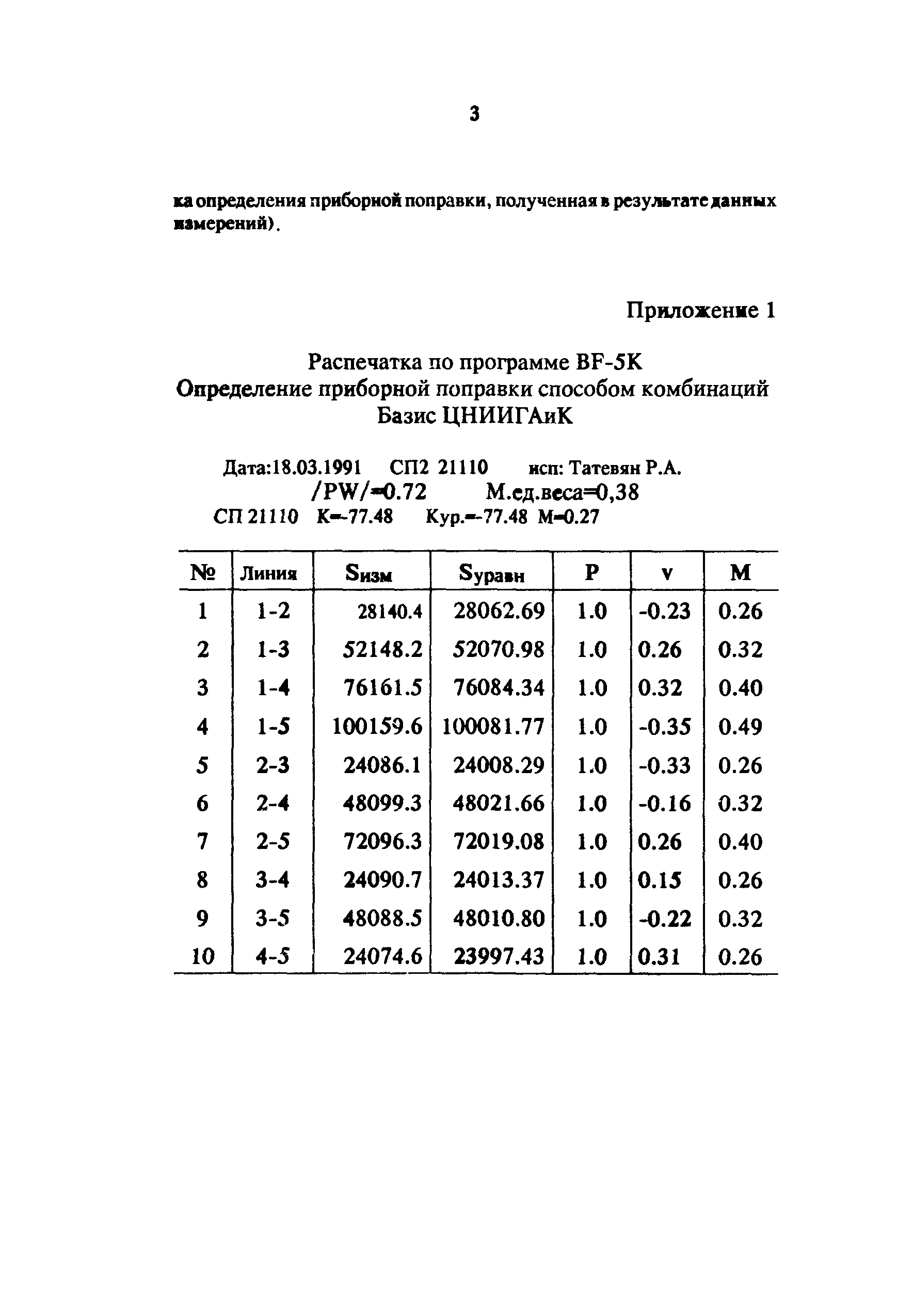 РТМ 68-8.21-94