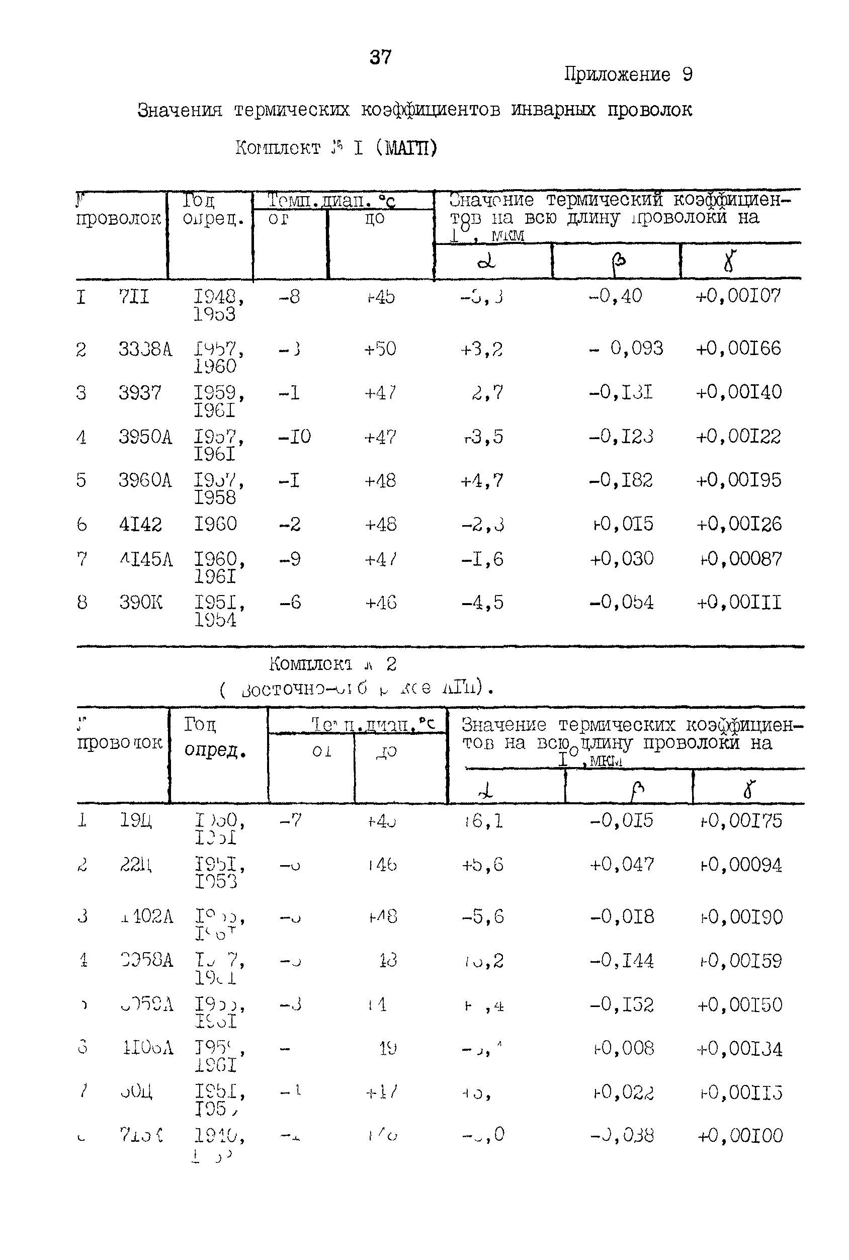 МИ БГЕИ 09-90