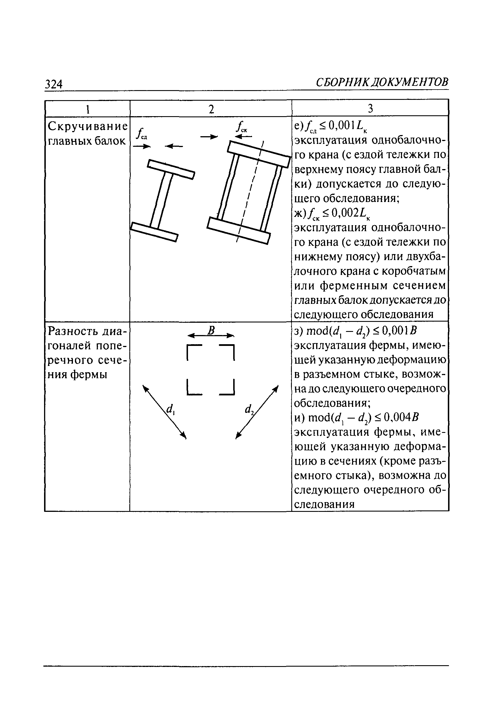 РД 10-112-6-03