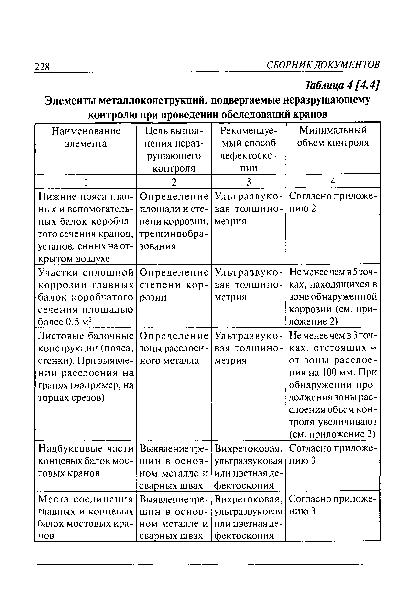 РД 10-112-6-03