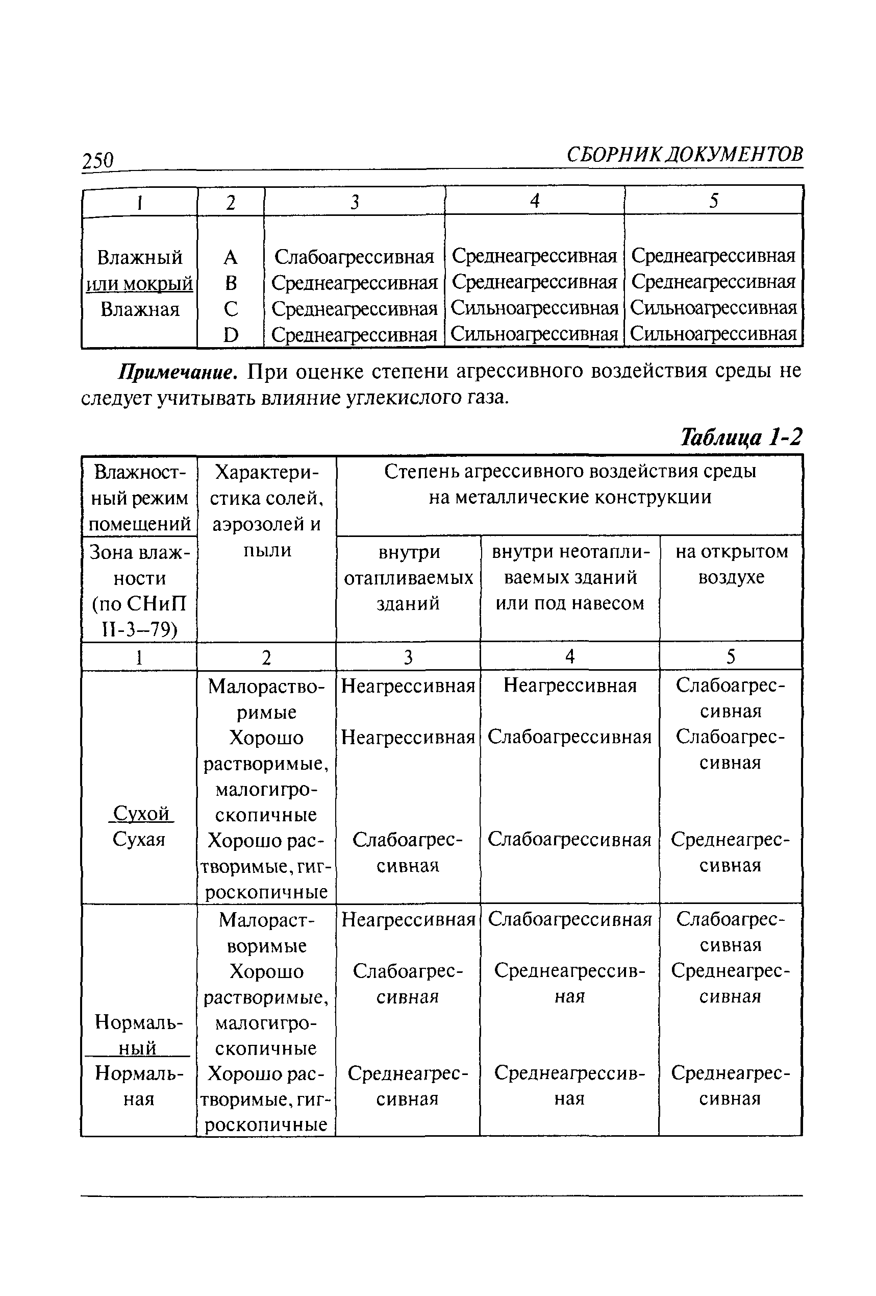 РД 10-112-6-03