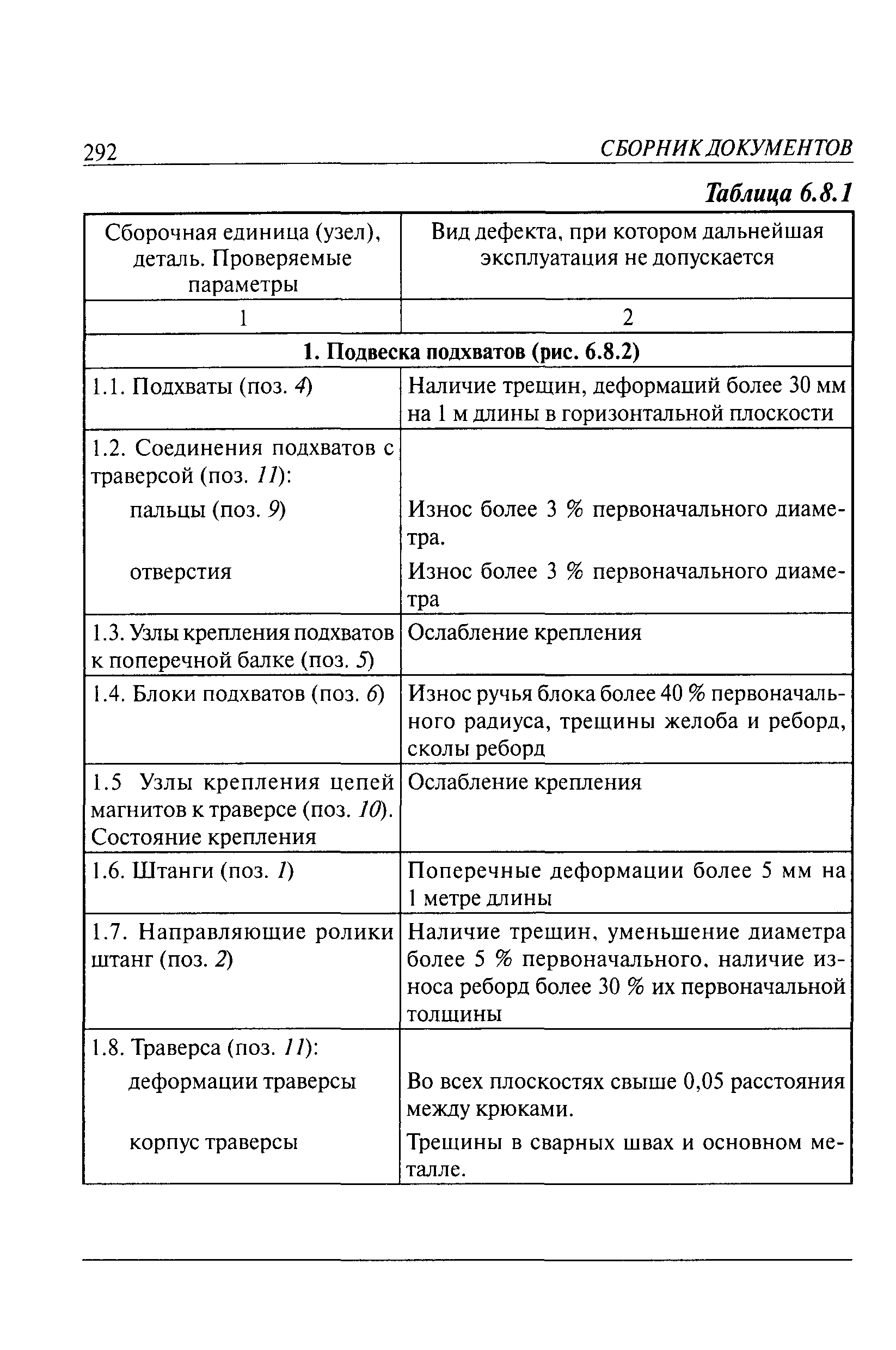 РД 10-112-6-03