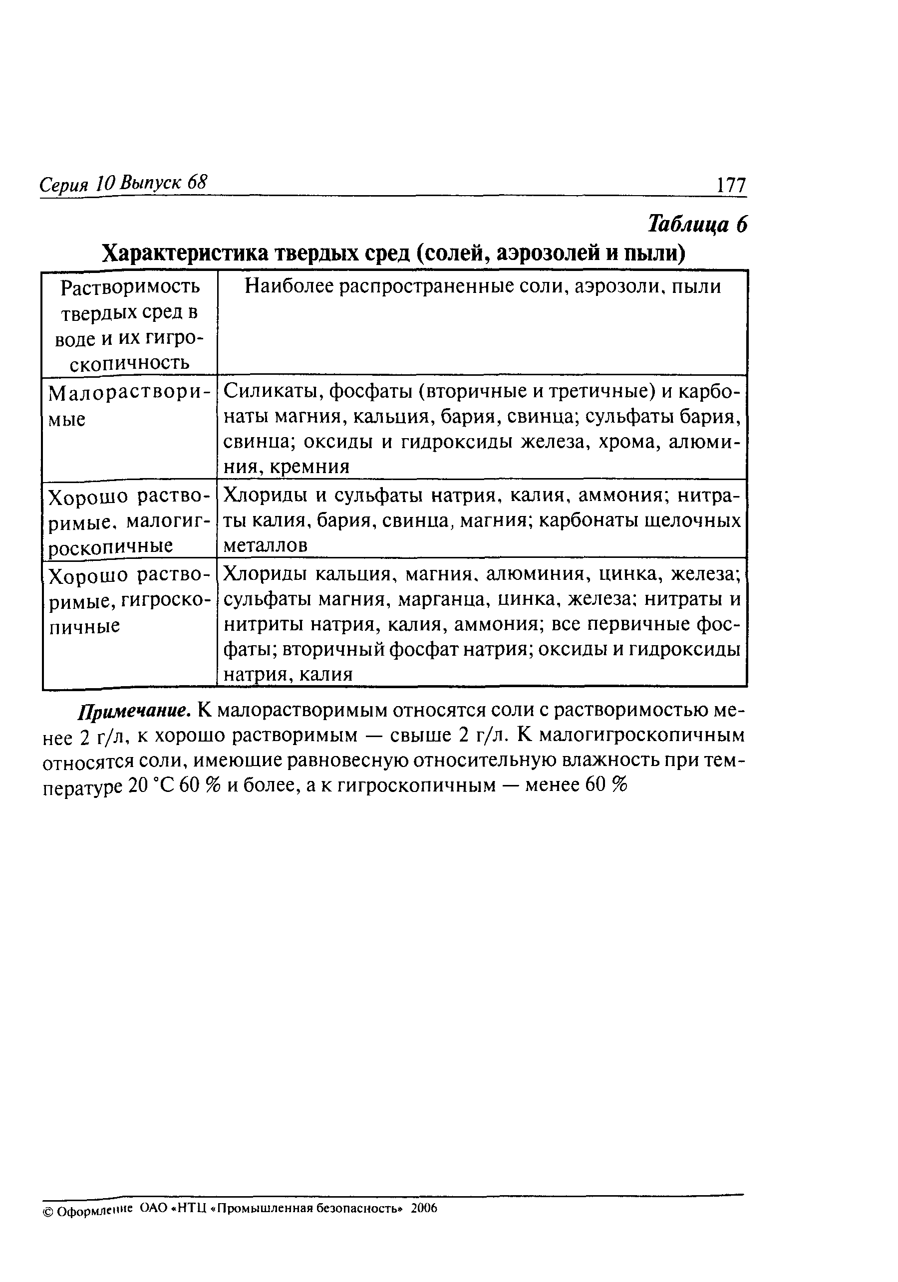 РД 10-112-5-97