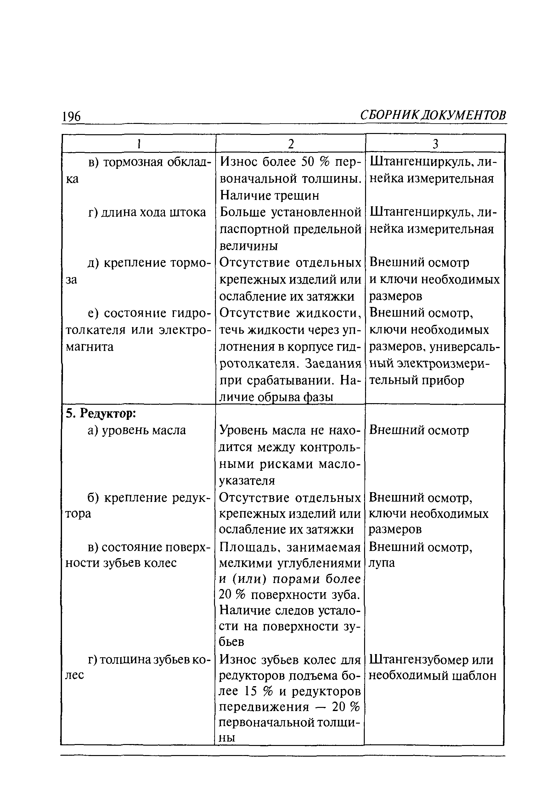 РД 10-112-5-97