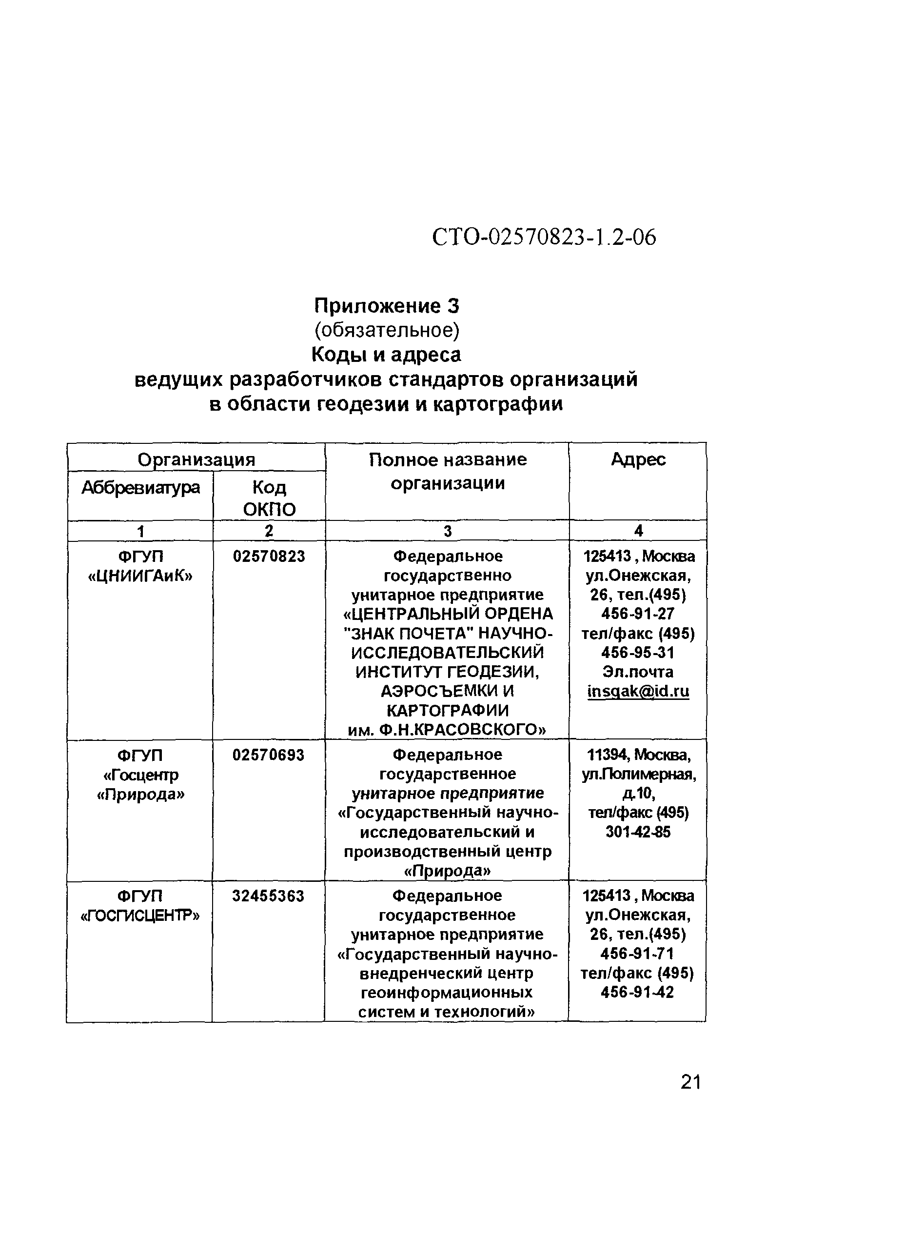 СТО 02570823-1.2-06