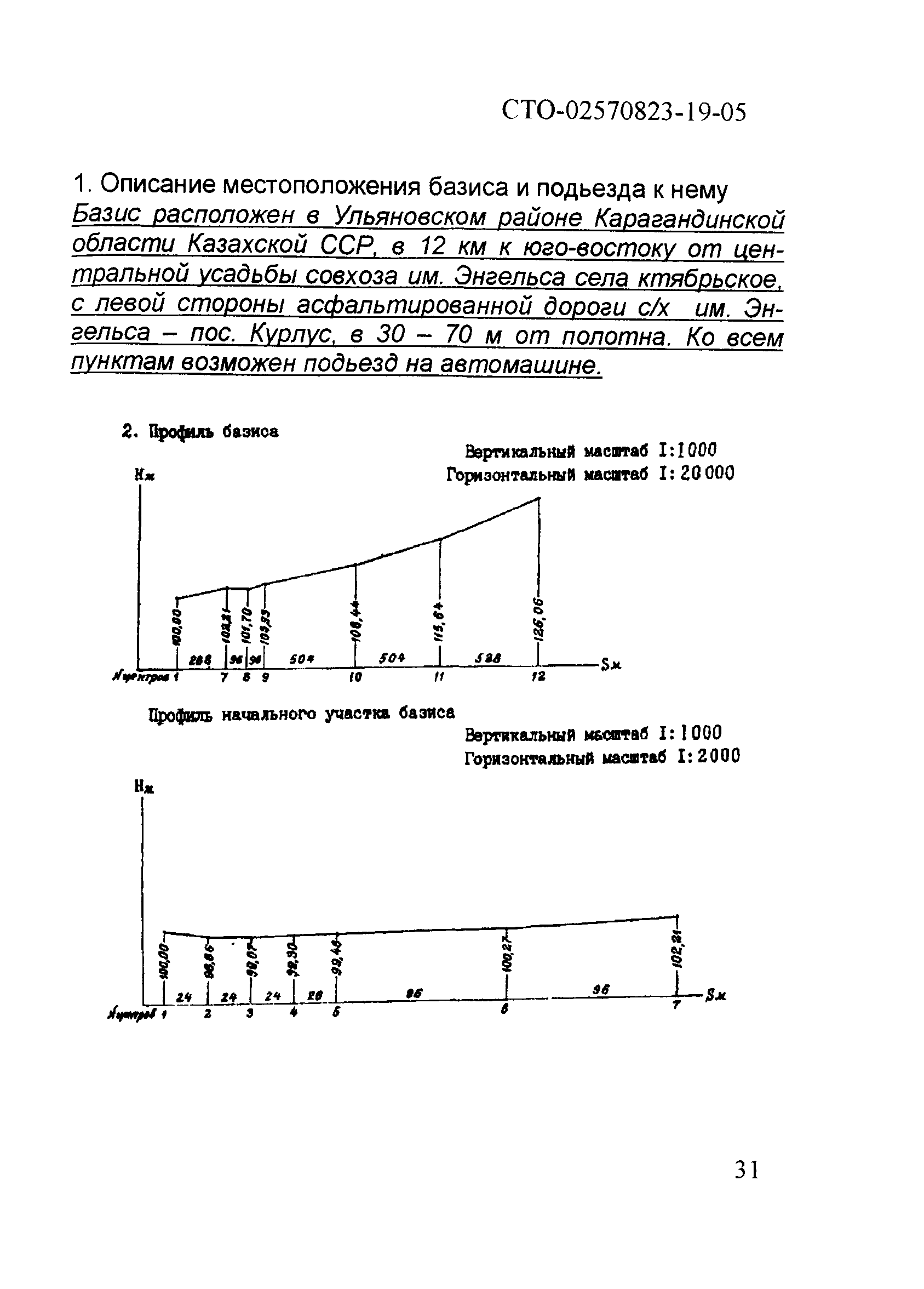 СТО 02570823-19-05