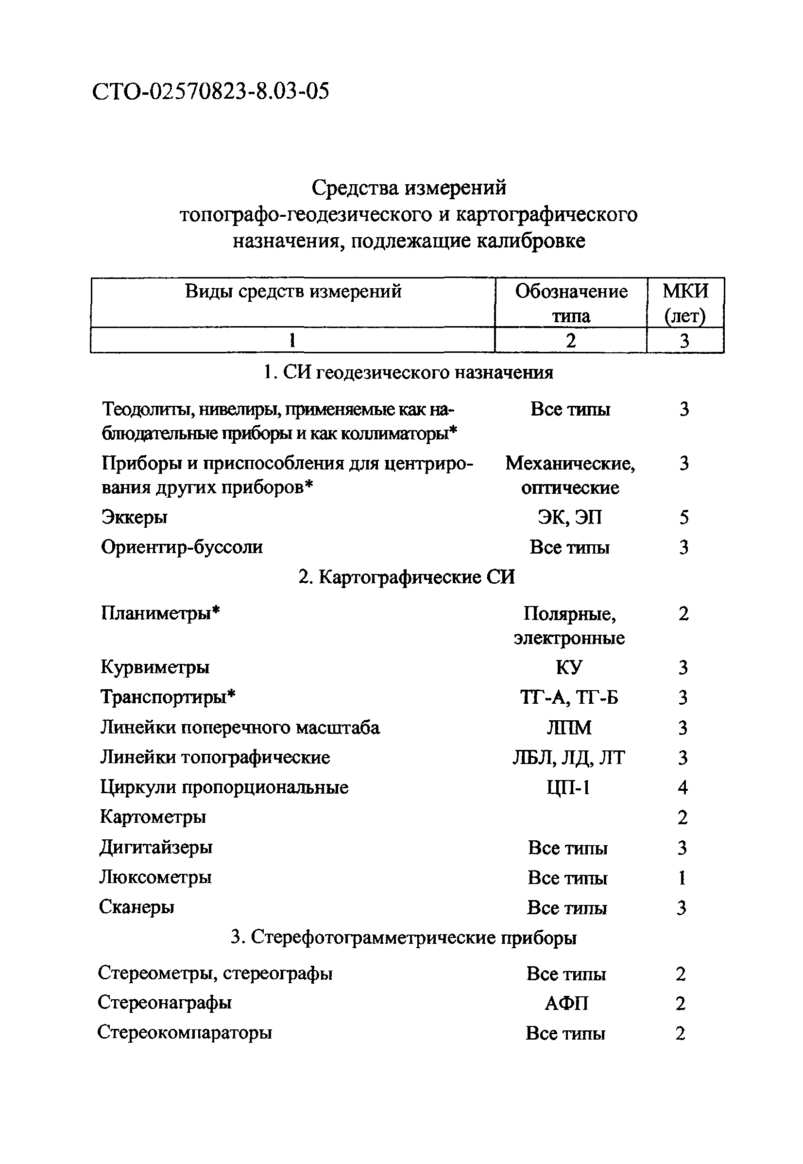 СТО 02570823-8.03-05