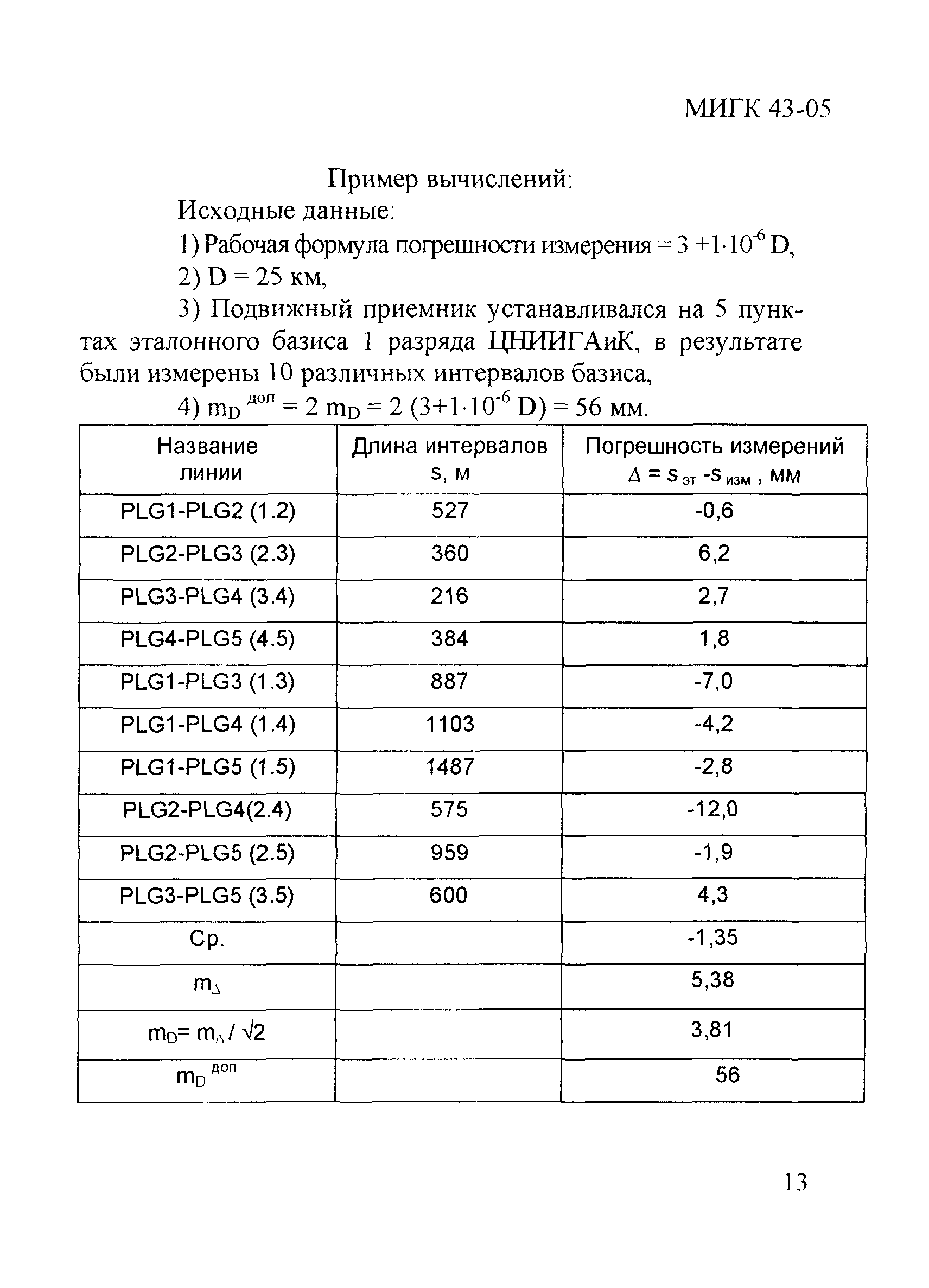 МИГК 43-05