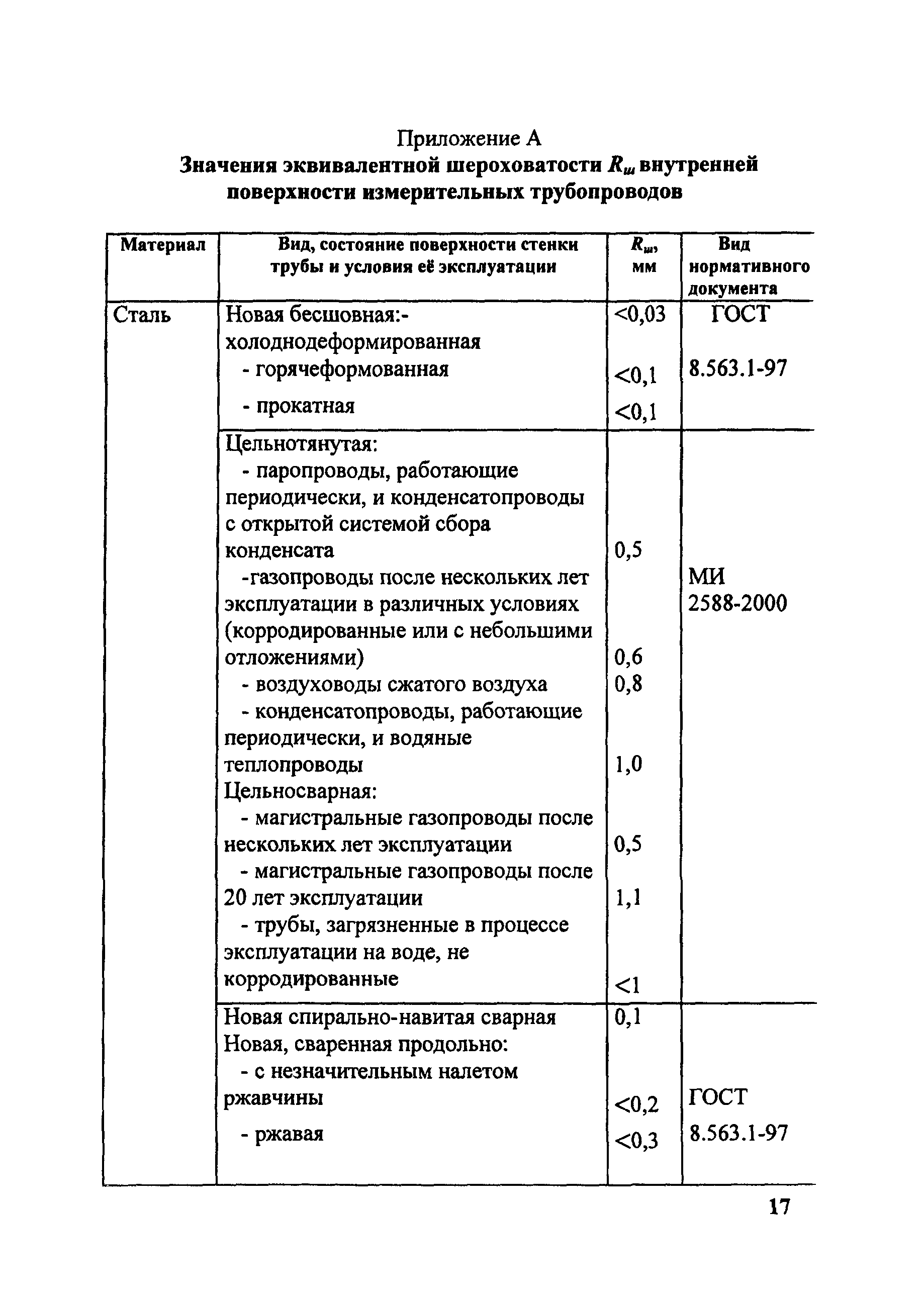 МИ 2588-2000