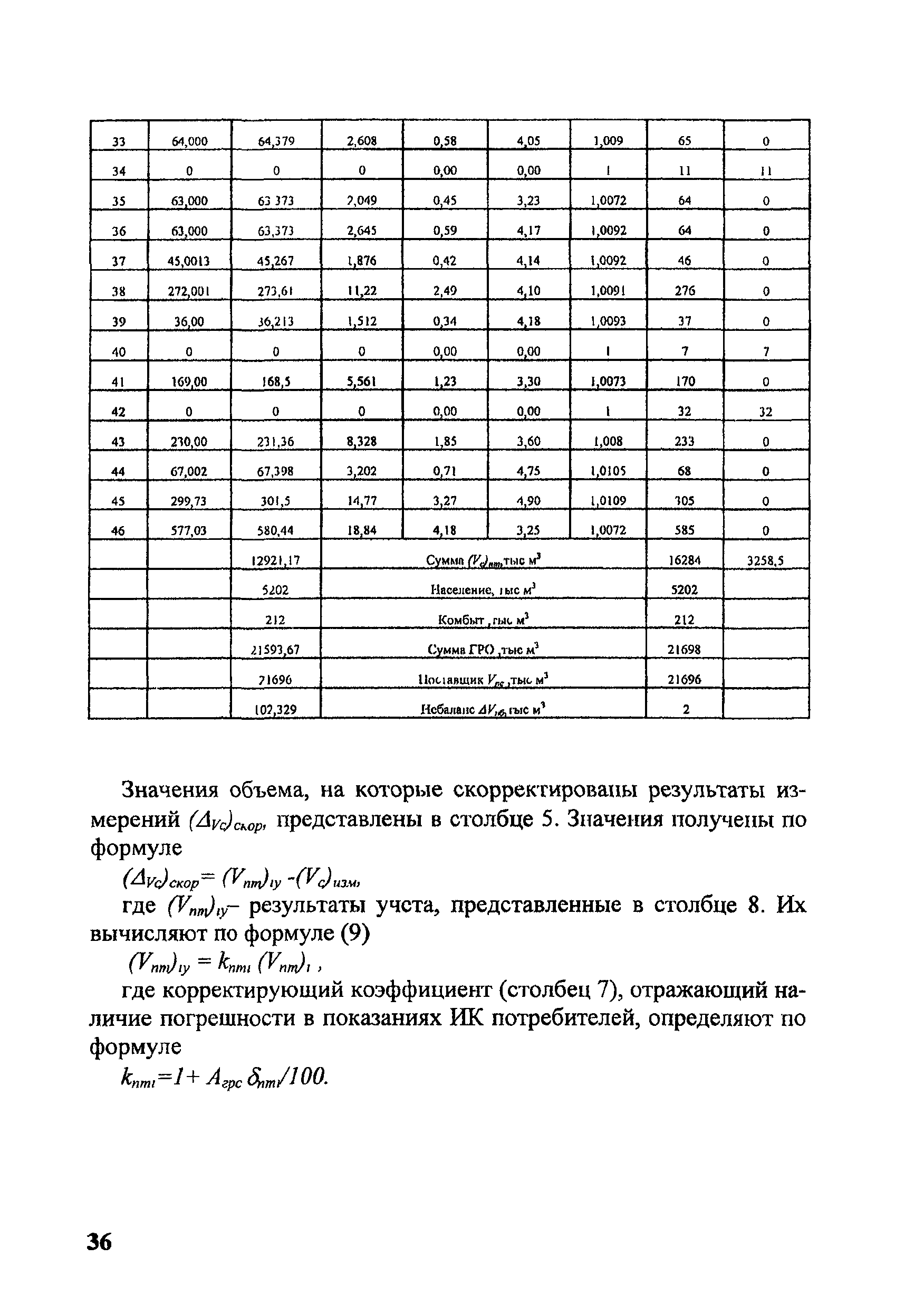 МИ 2578-2003