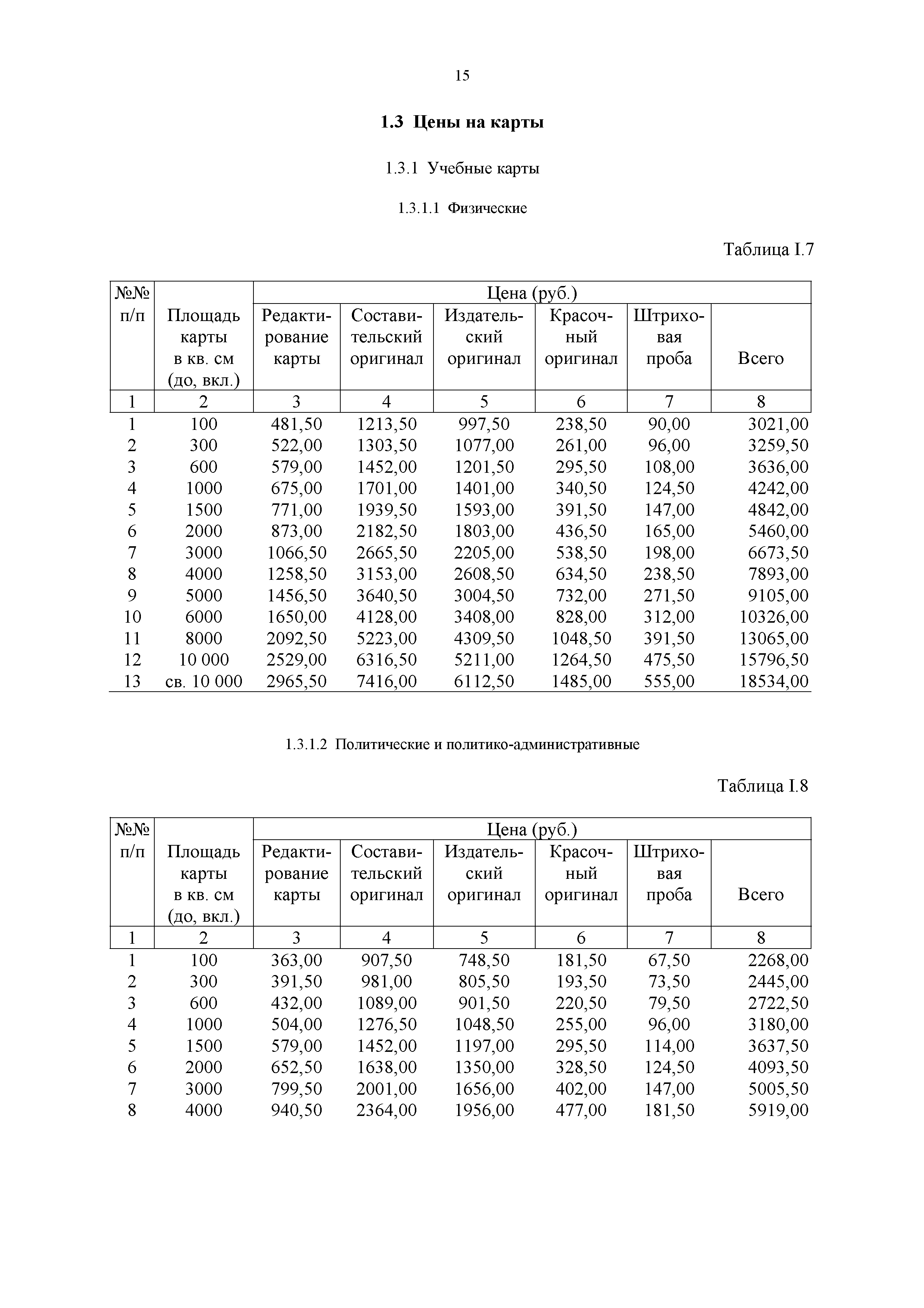 Прейскурант 57-09-2002