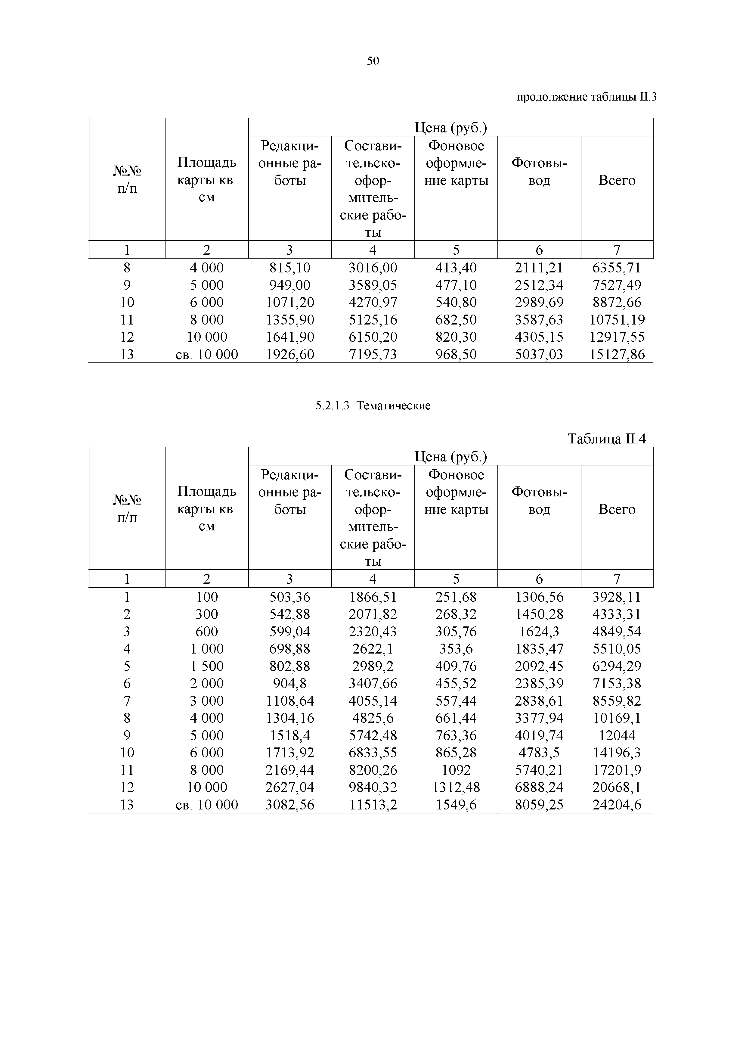 Прейскурант 57-09-2002