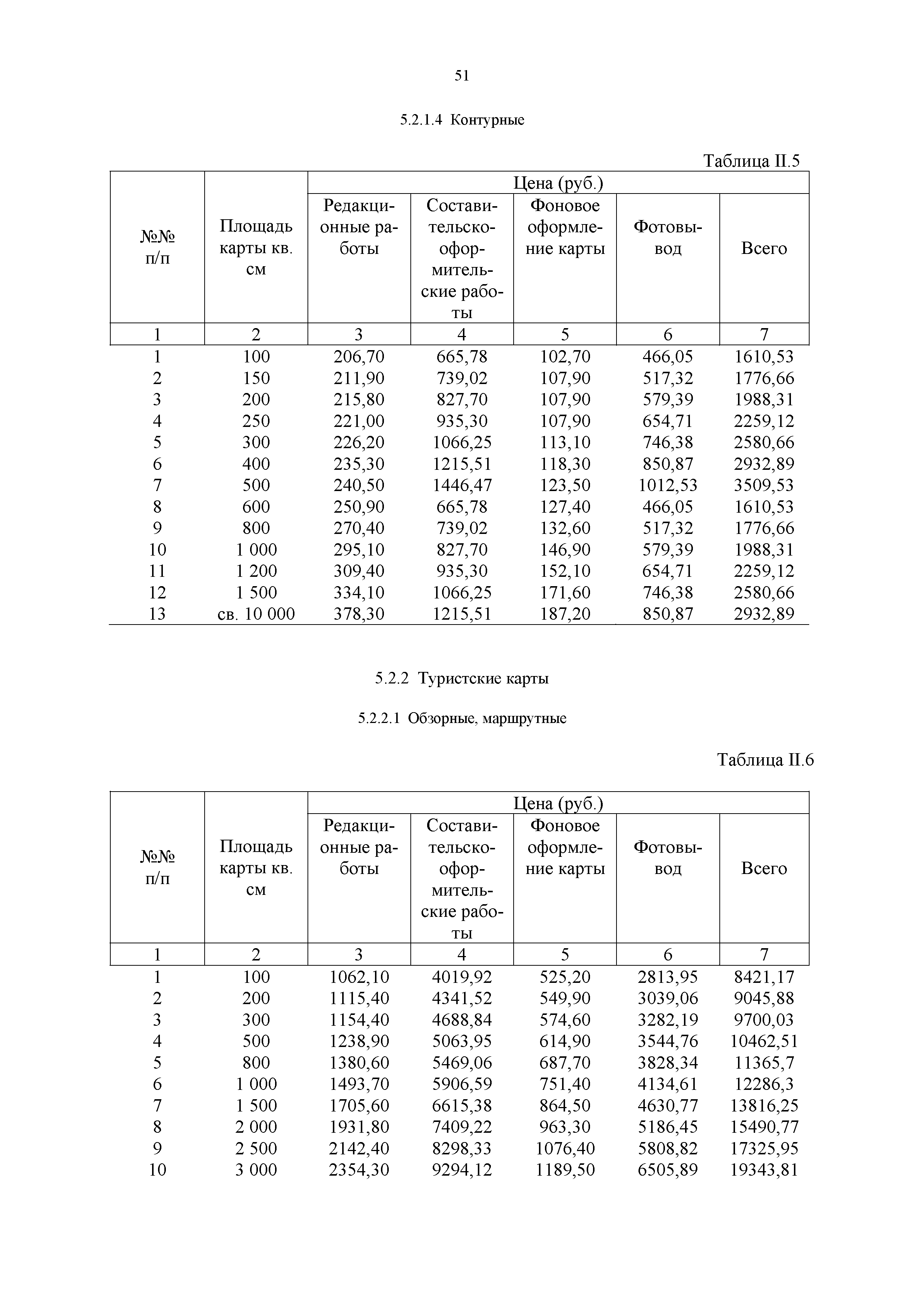 Прейскурант 57-09-2002