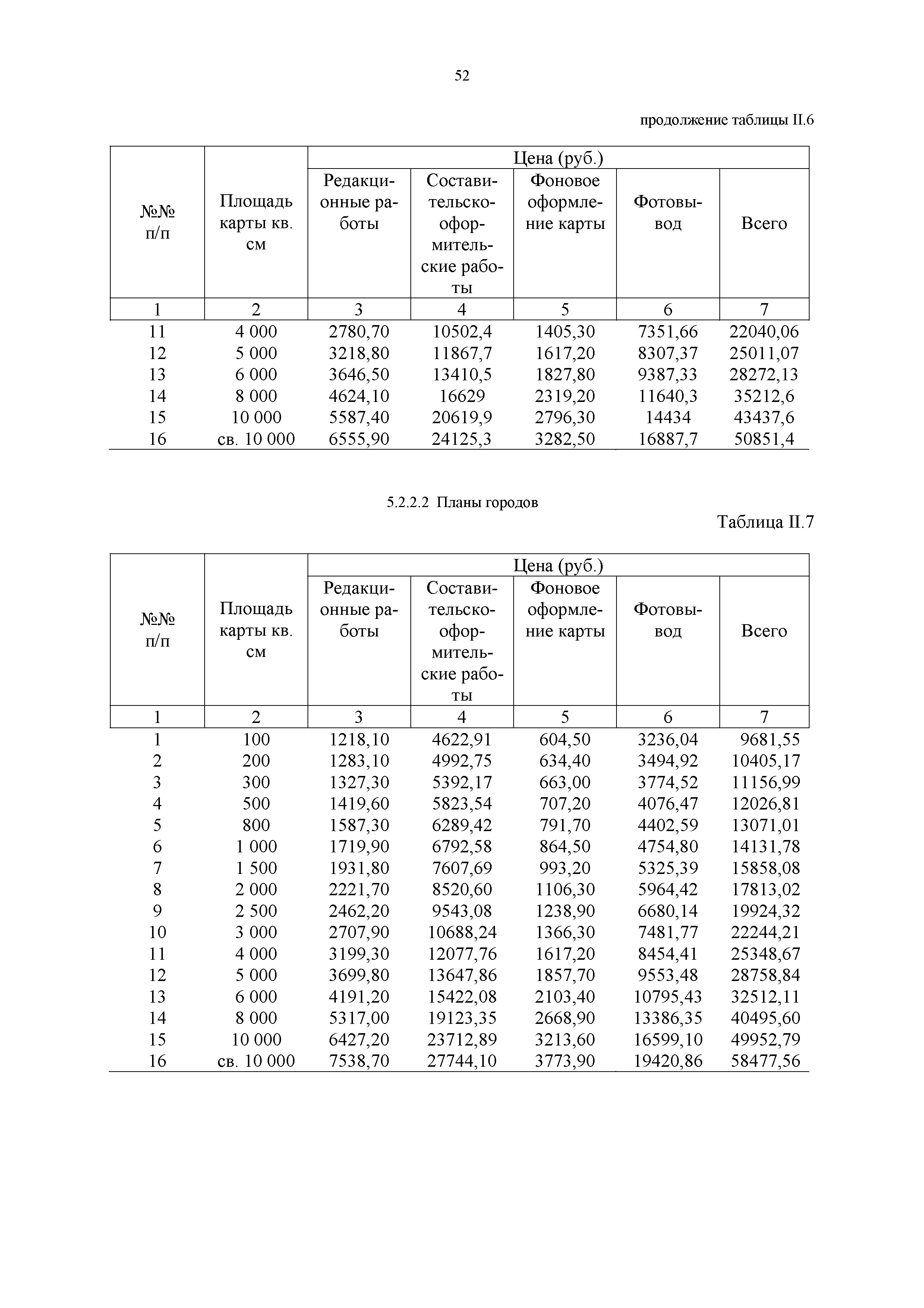 Прейскурант 57-09-2002