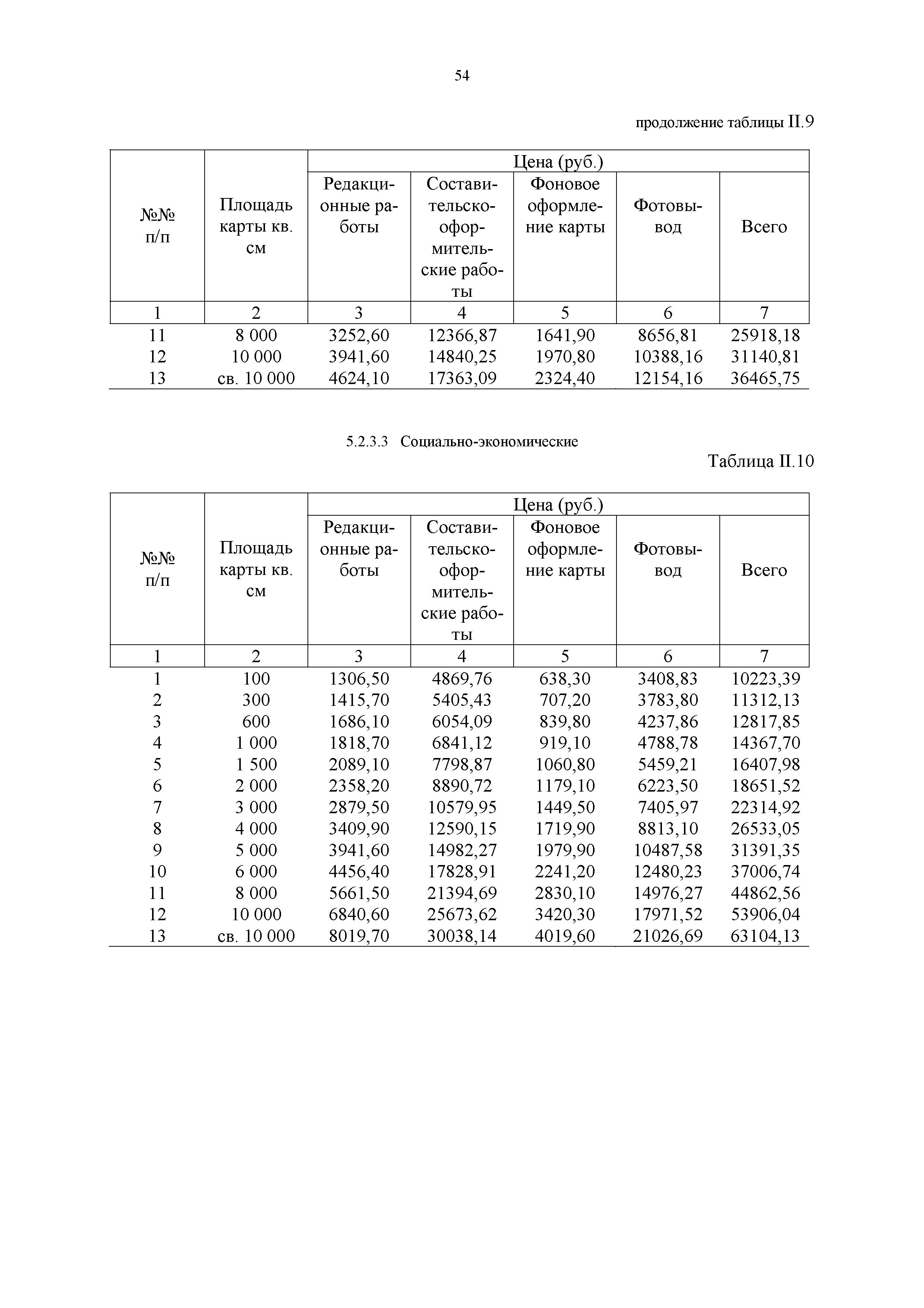 Прейскурант 57-09-2002