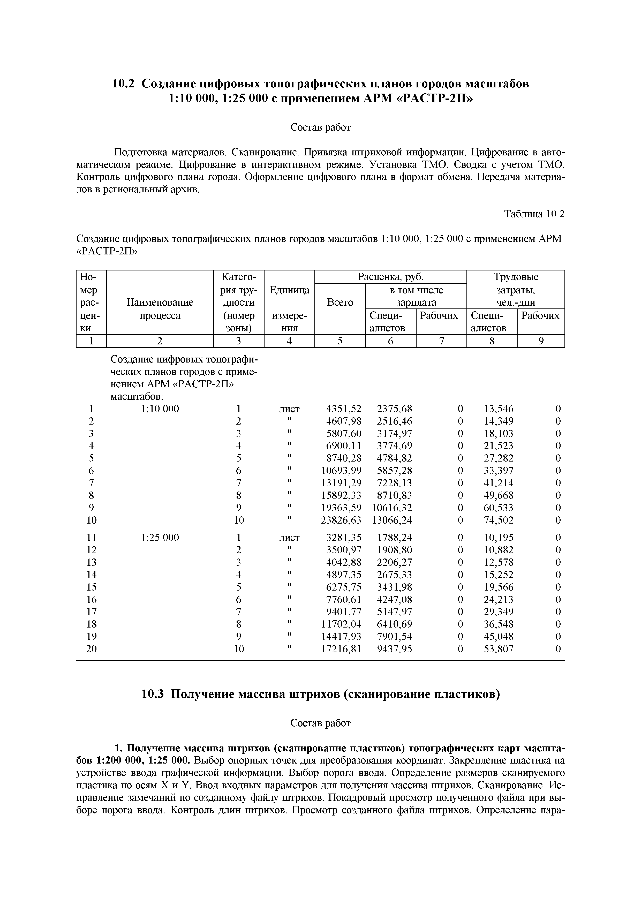 СУР 2002