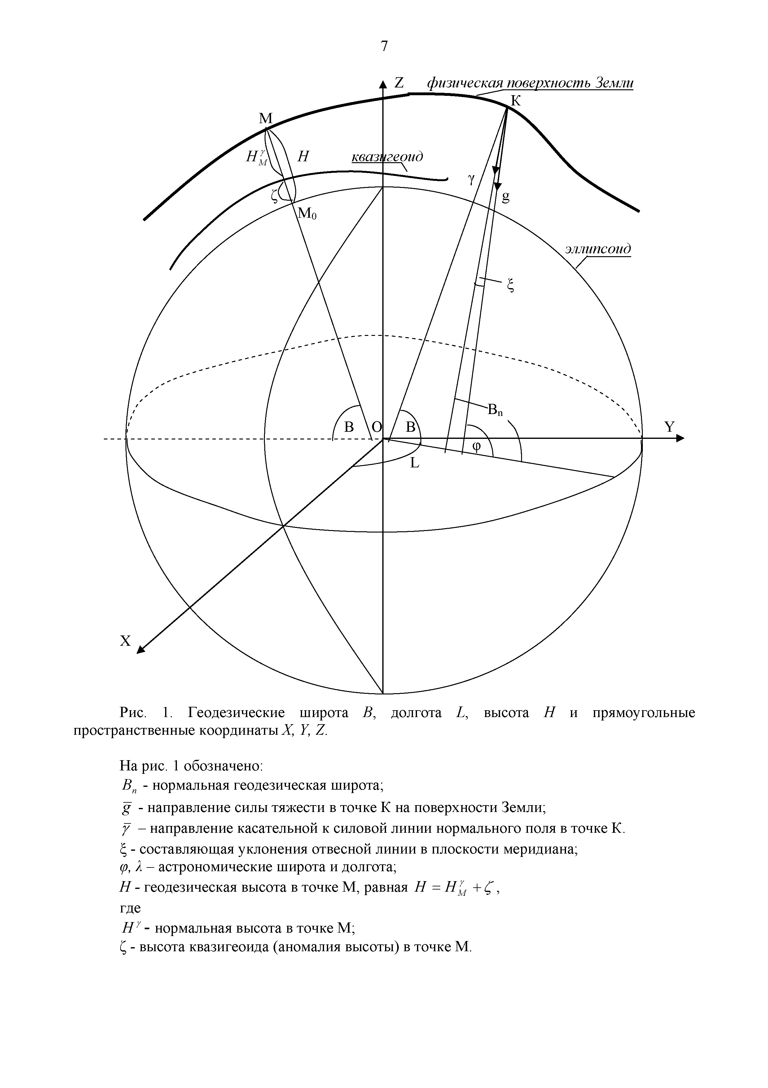 ГКИНП 06-278-04