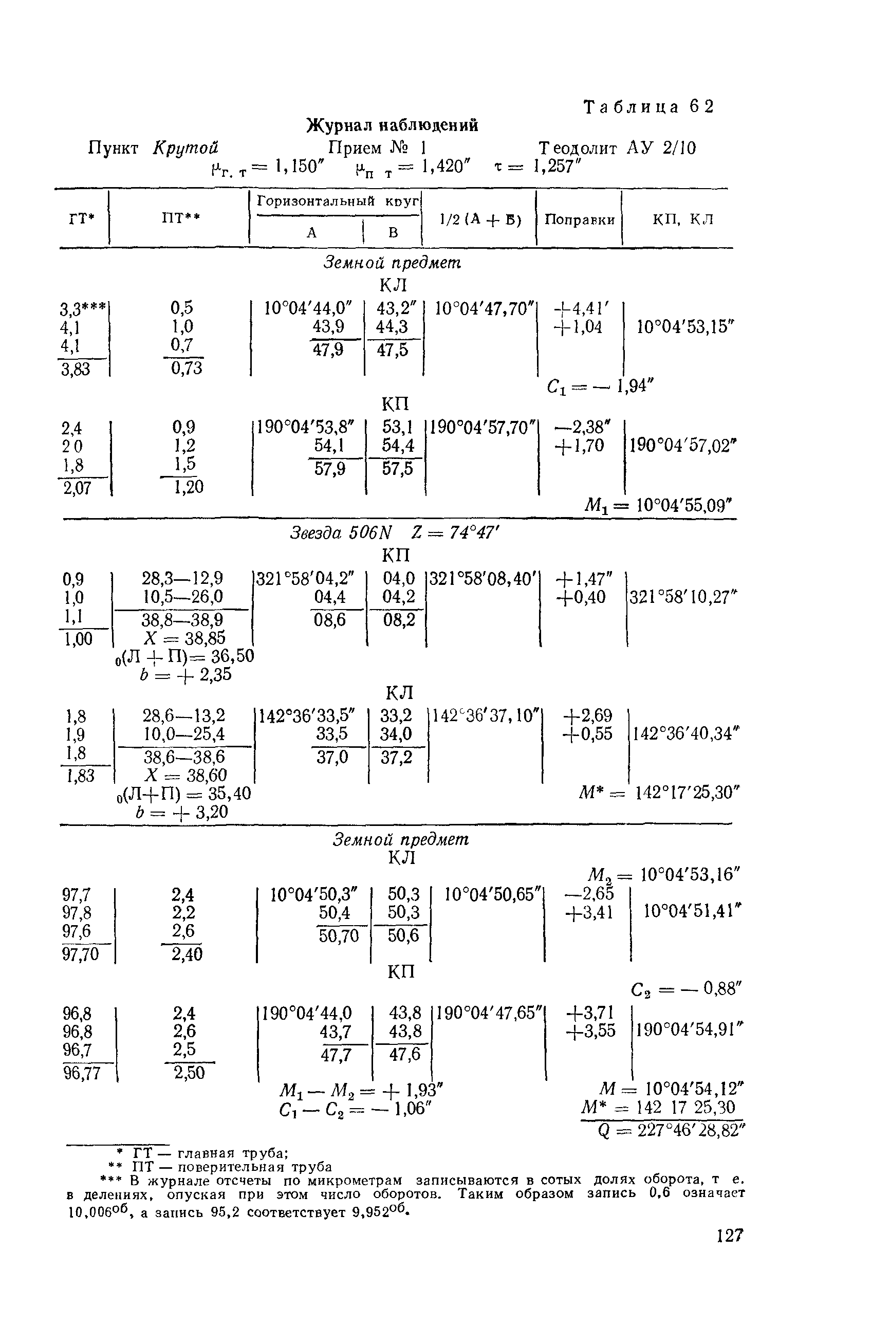 ГКИНП 01-153-81