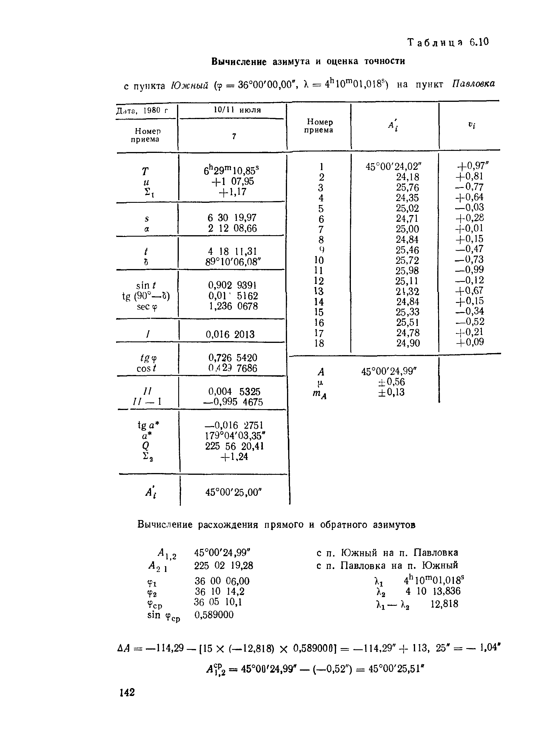 ГКИНП 01-153-81