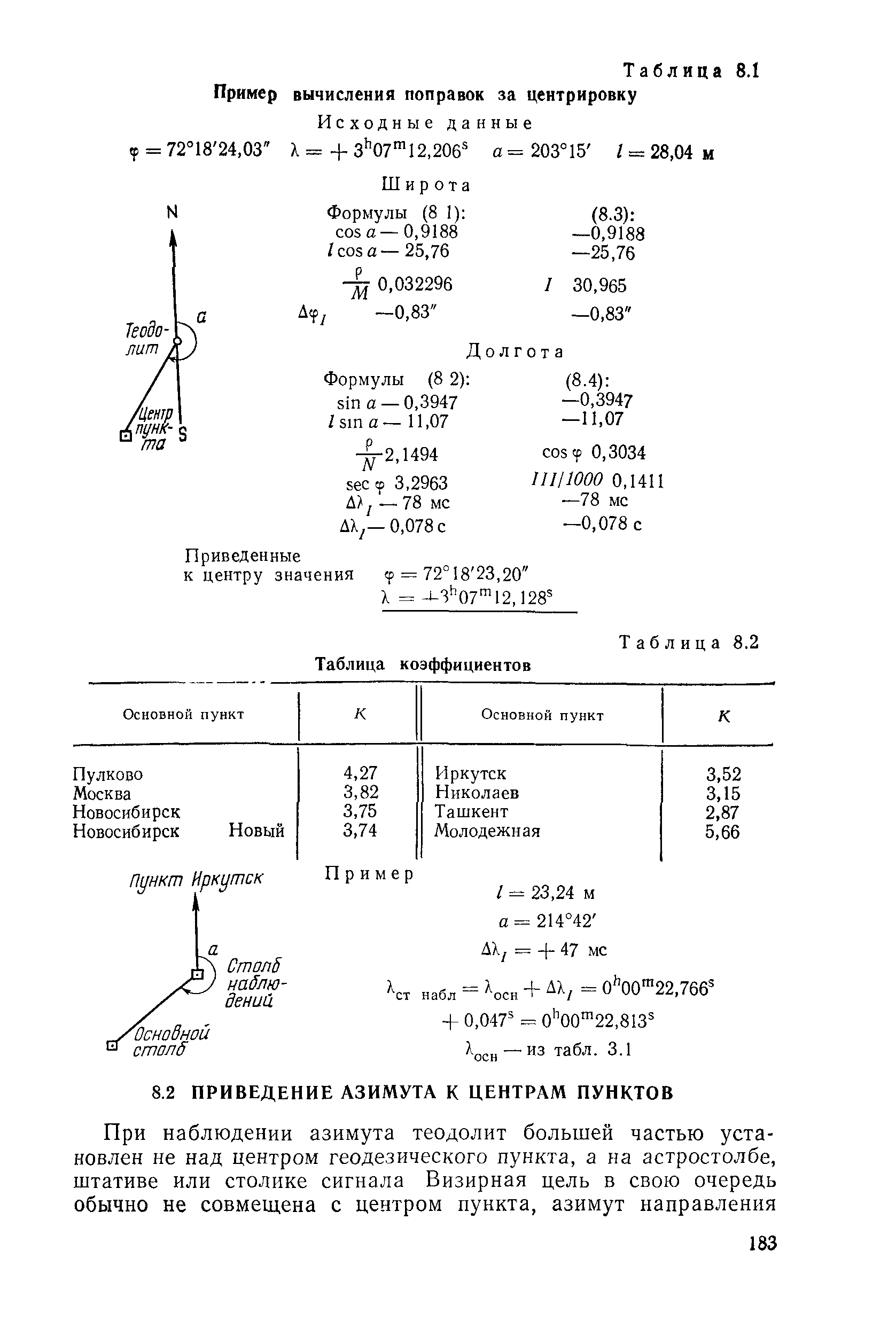 ГКИНП 01-153-81