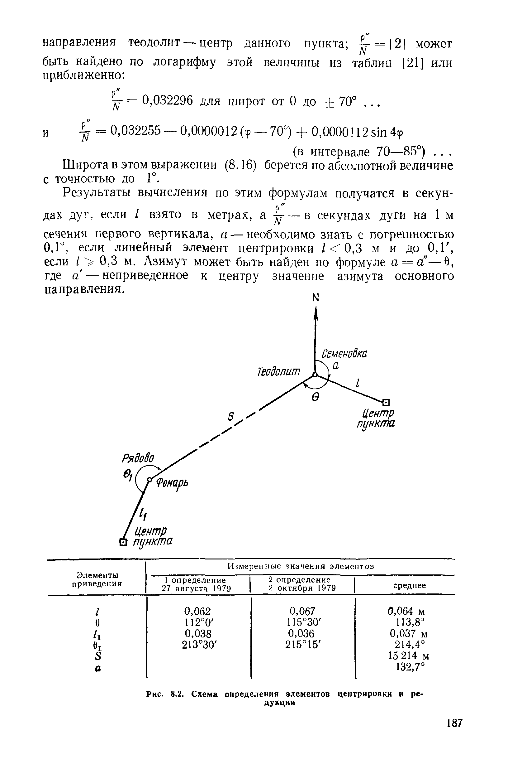 ГКИНП 01-153-81