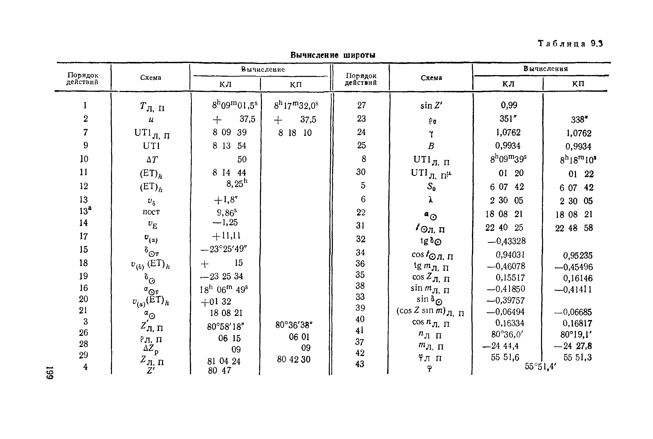 ГКИНП 01-153-81