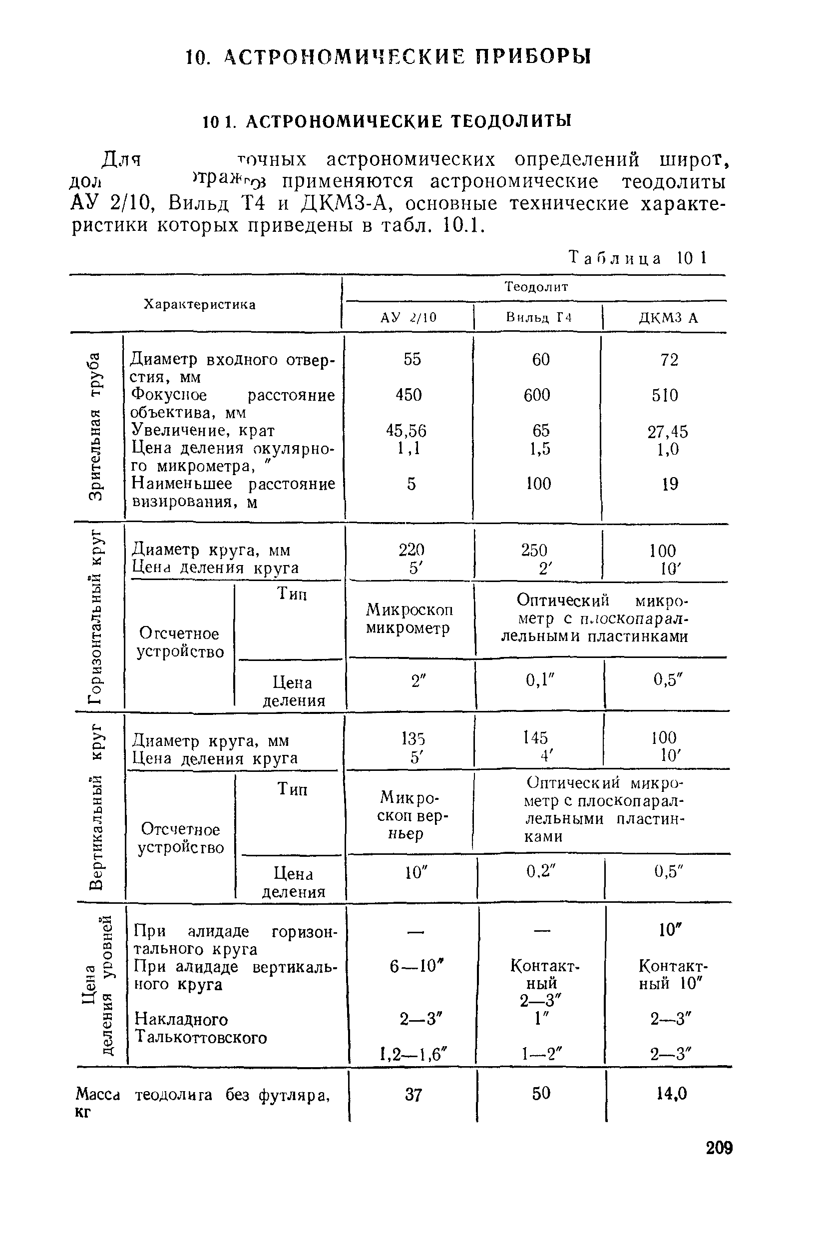 ГКИНП 01-153-81