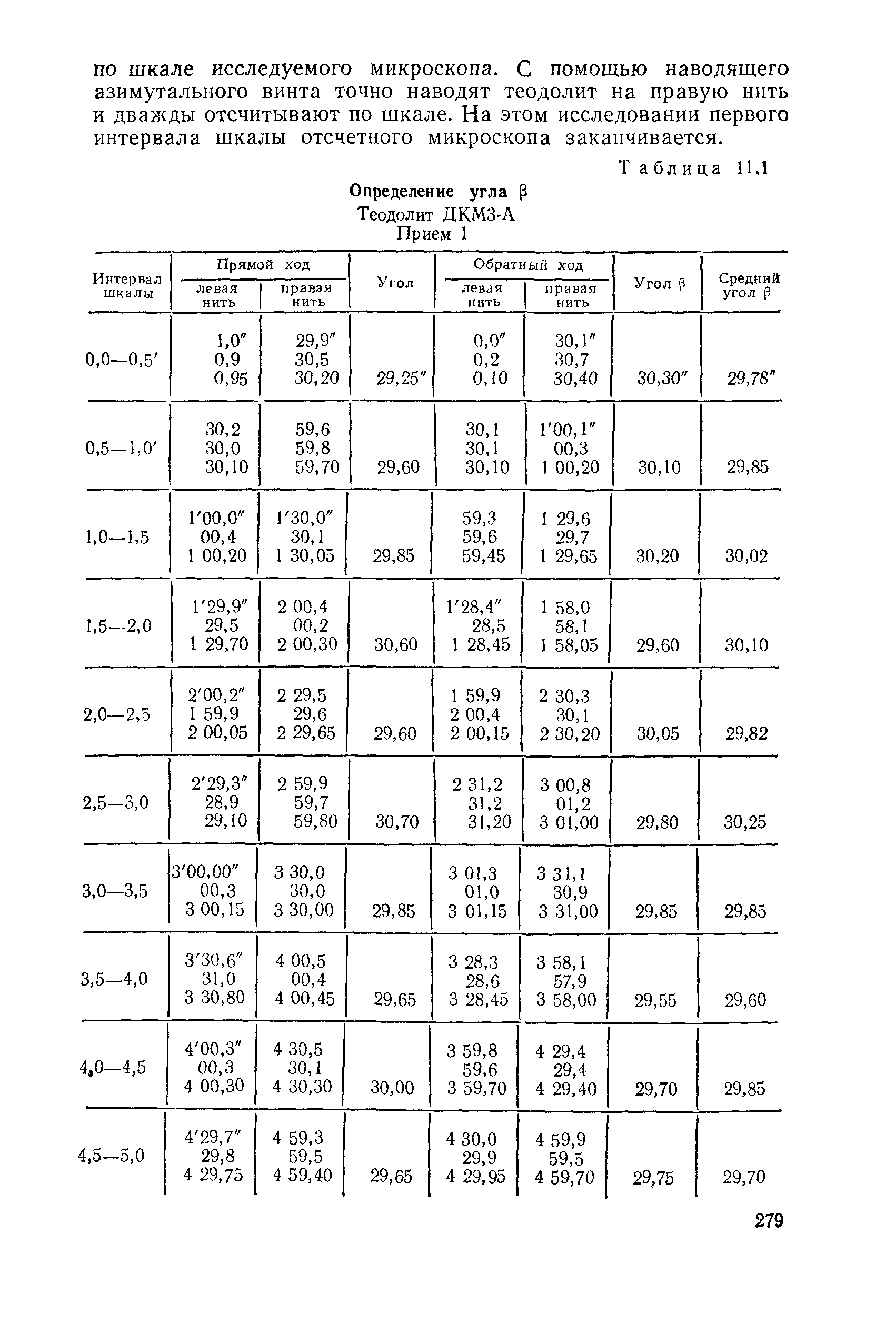 ГКИНП 01-153-81