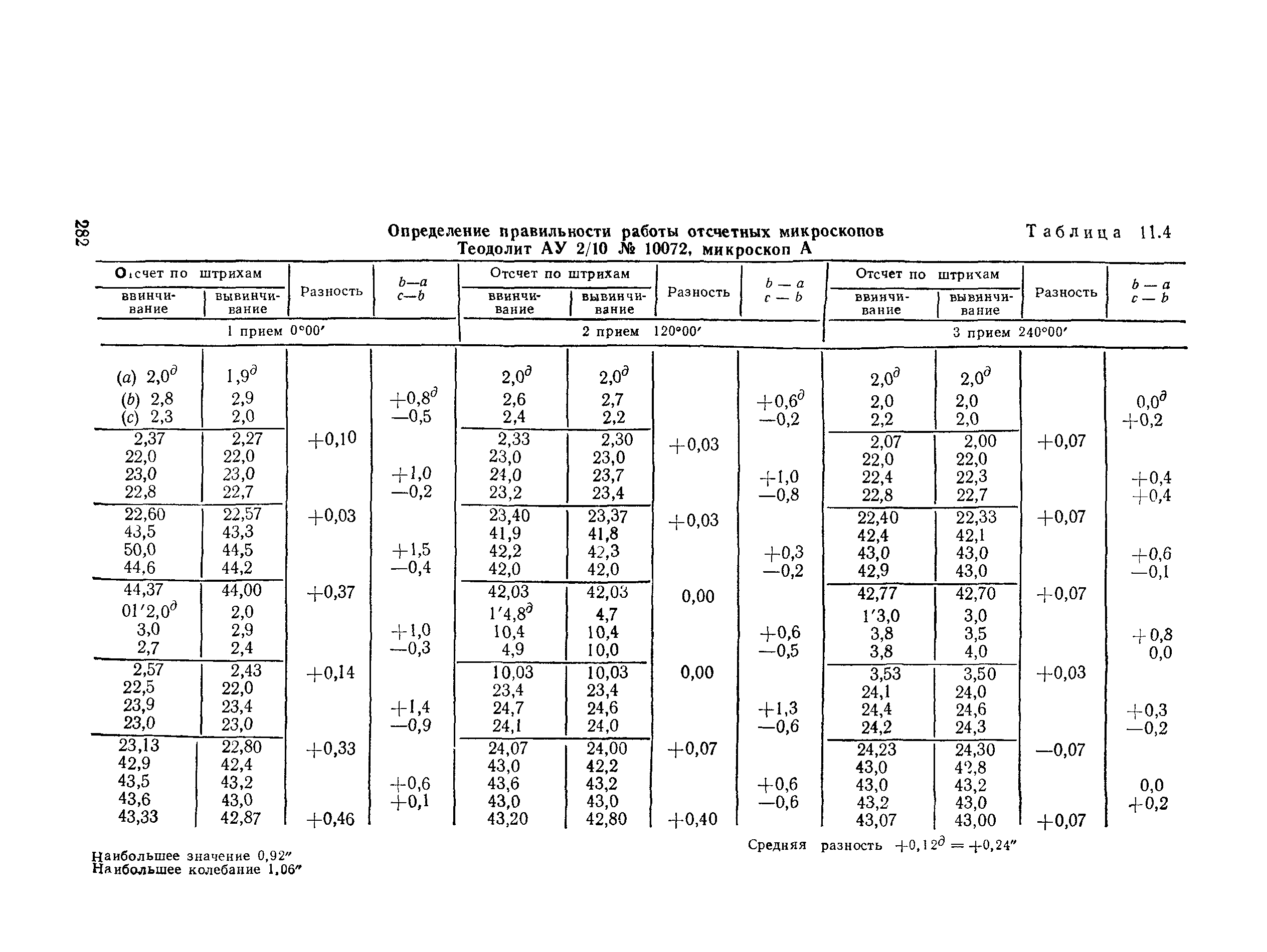 ГКИНП 01-153-81