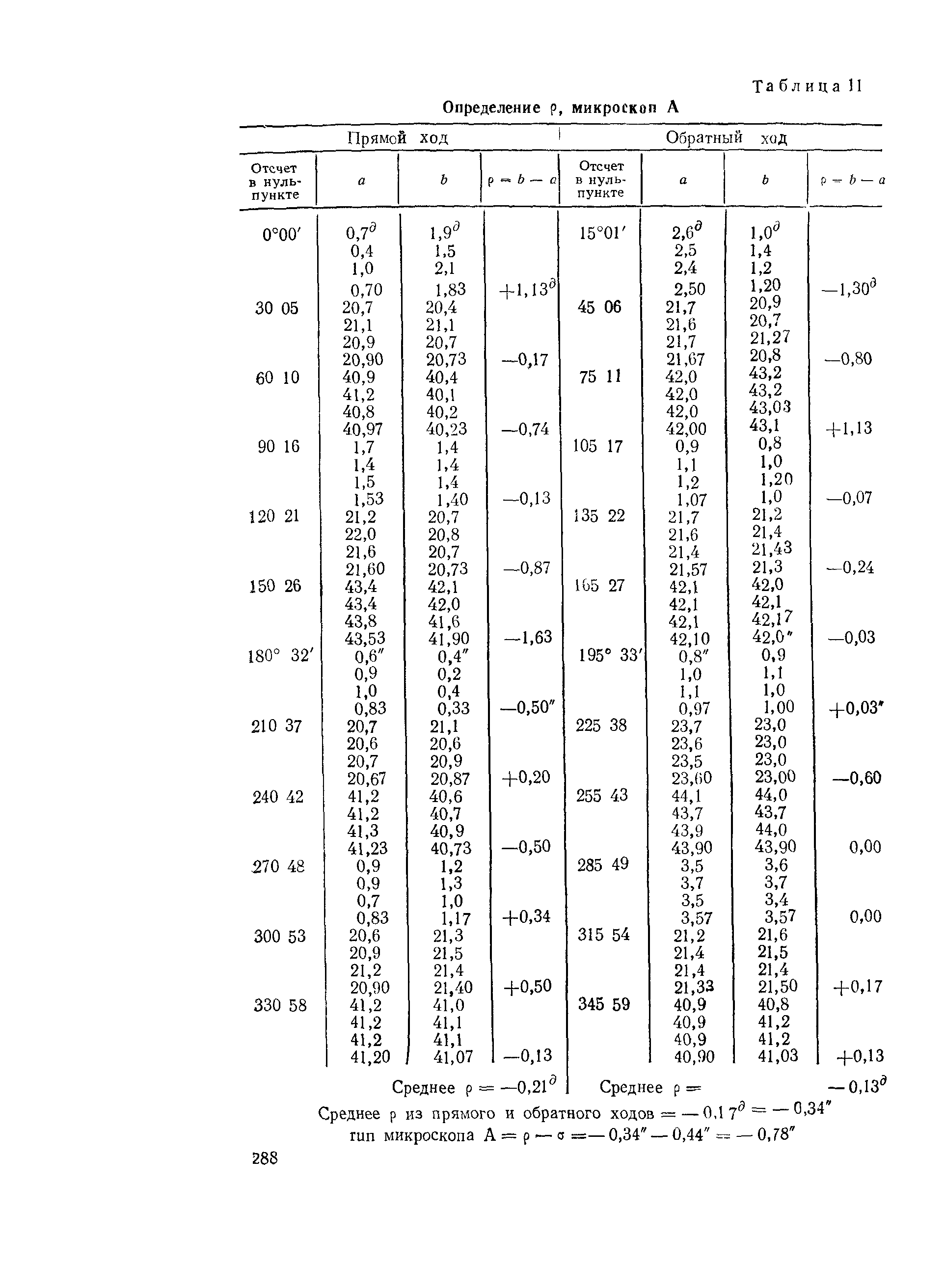 ГКИНП 01-153-81