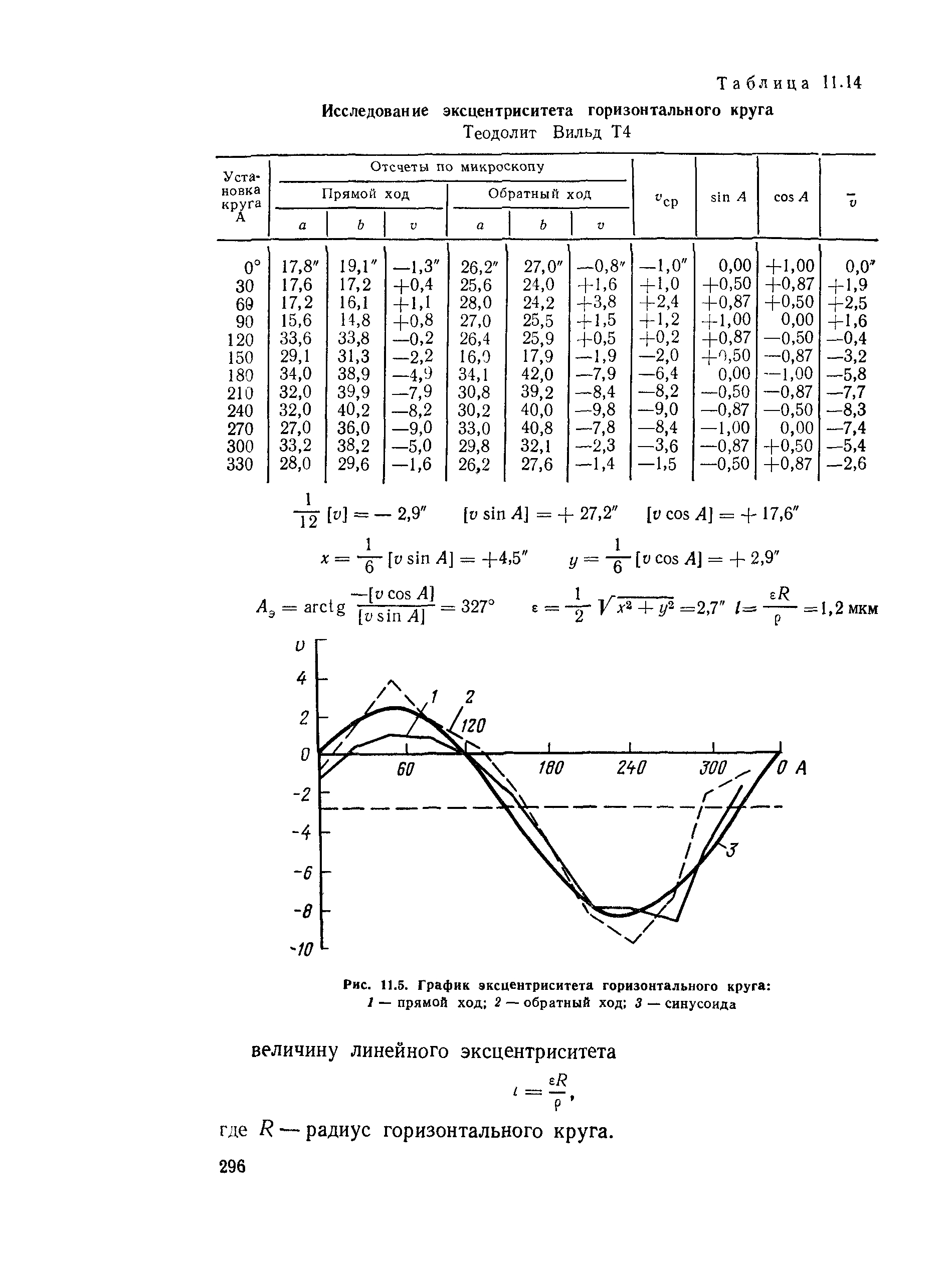 ГКИНП 01-153-81