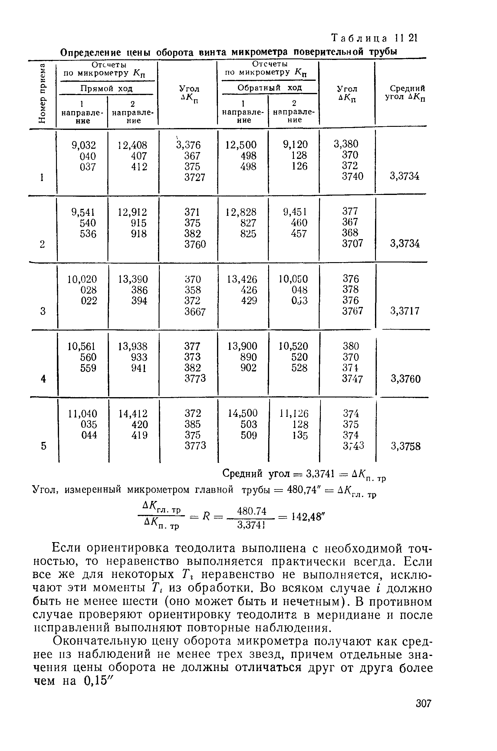 ГКИНП 01-153-81