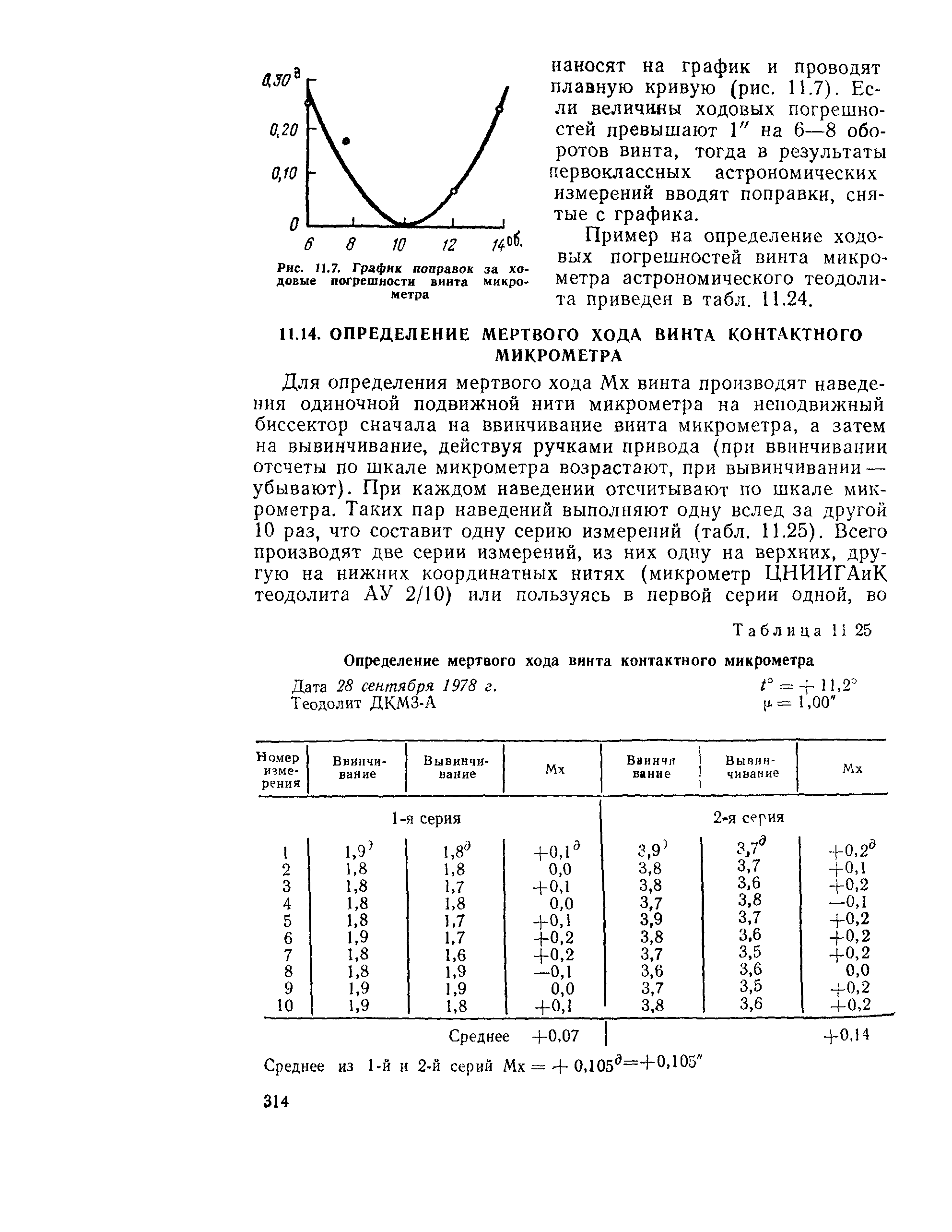 ГКИНП 01-153-81