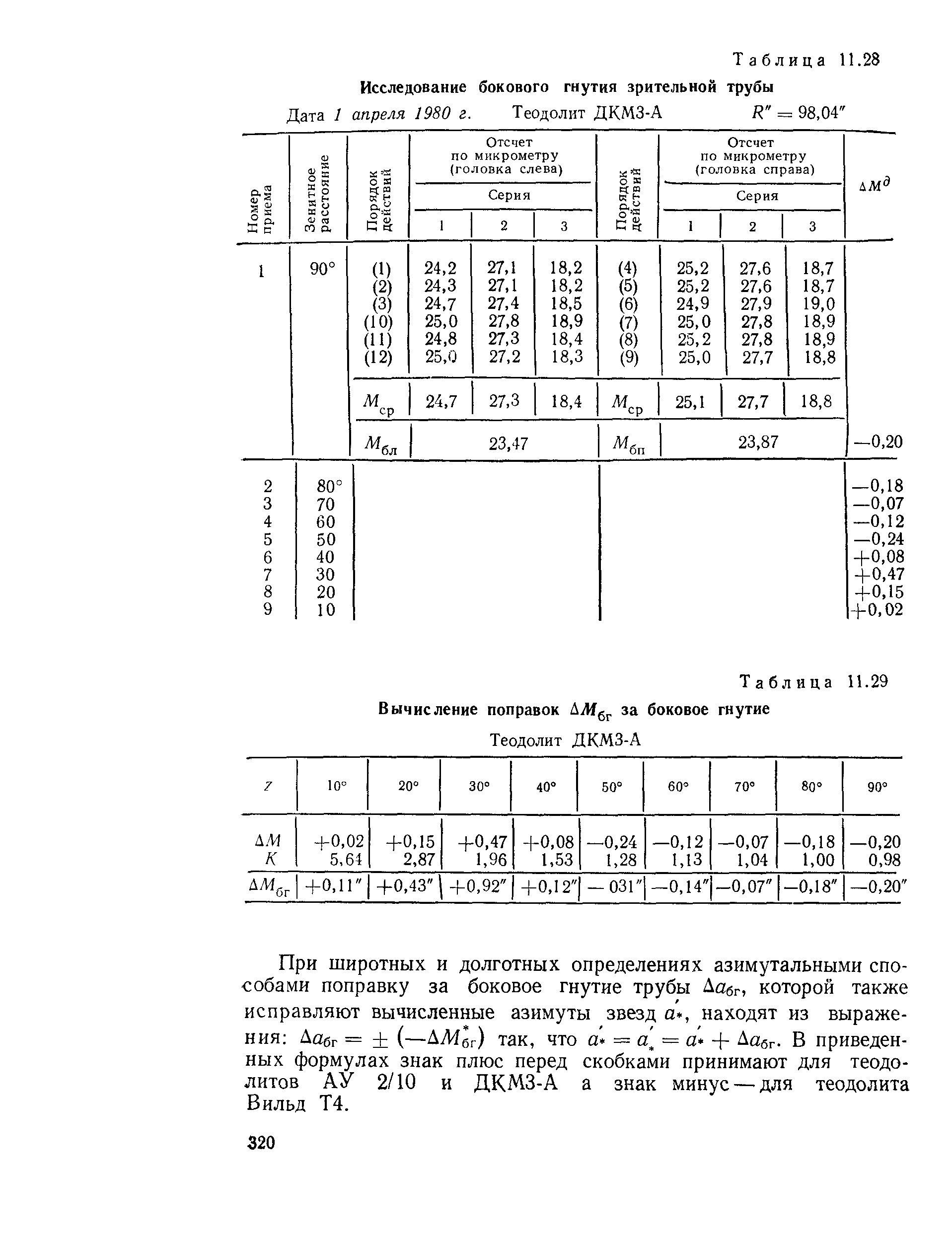 ГКИНП 01-153-81