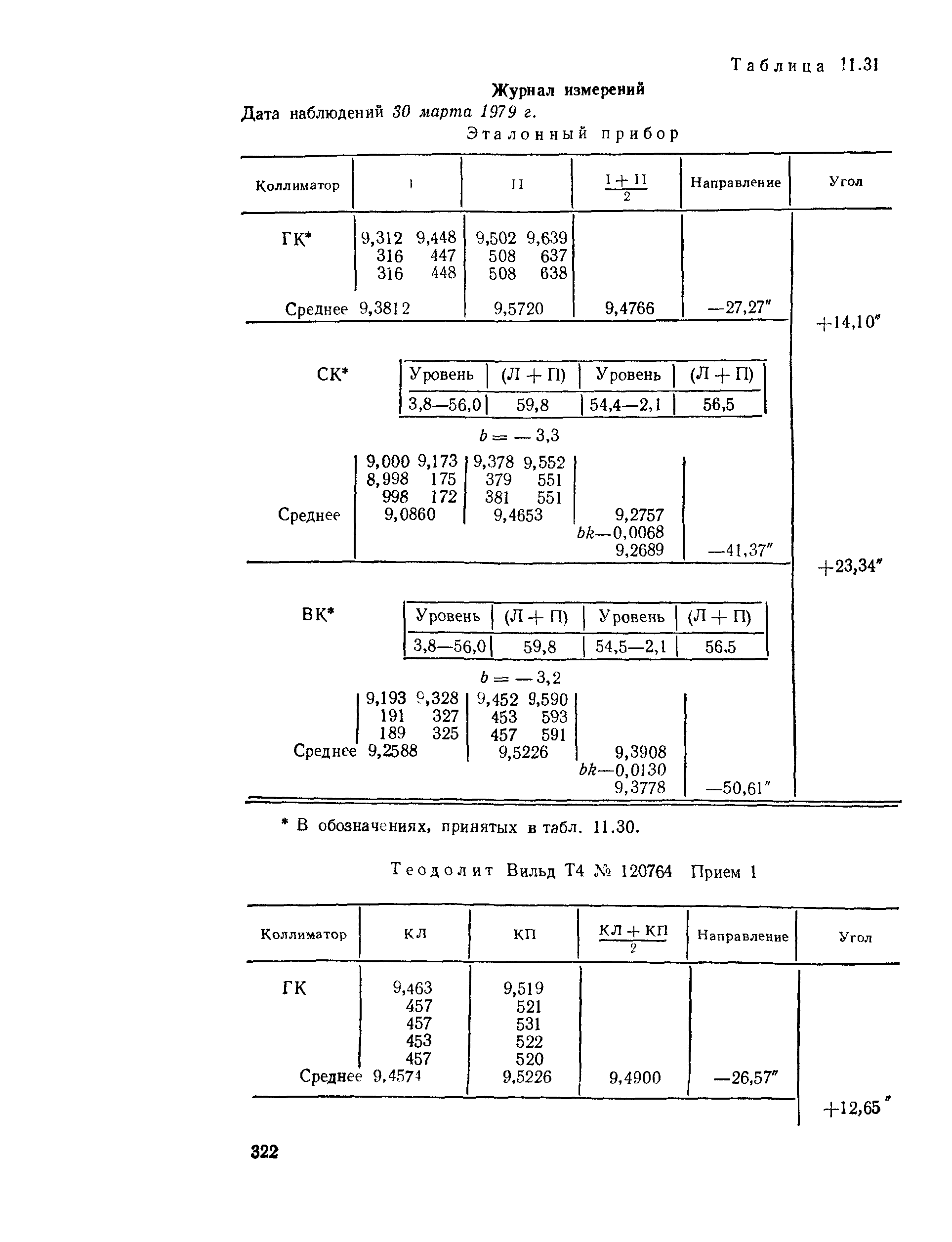 ГКИНП 01-153-81