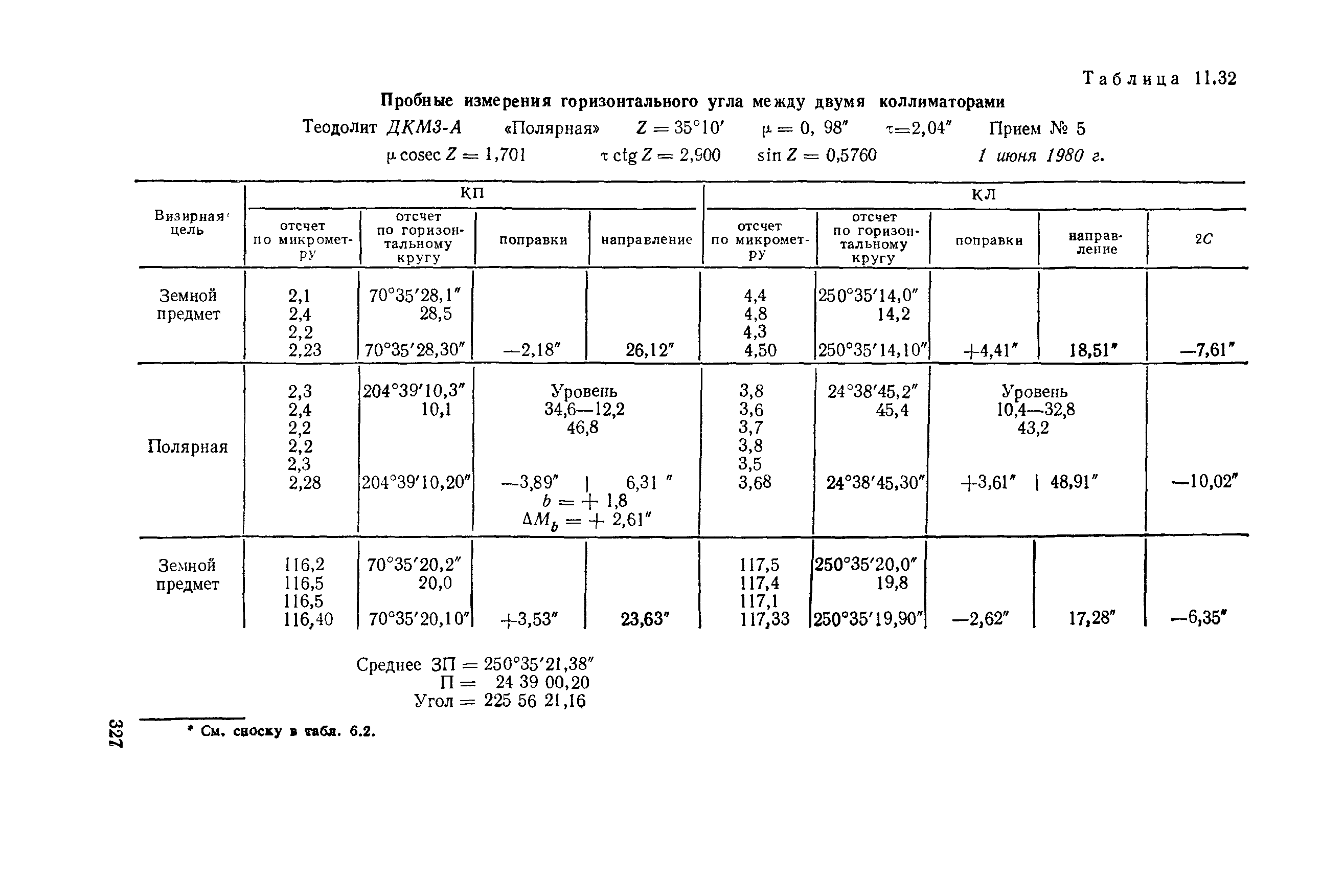 ГКИНП 01-153-81