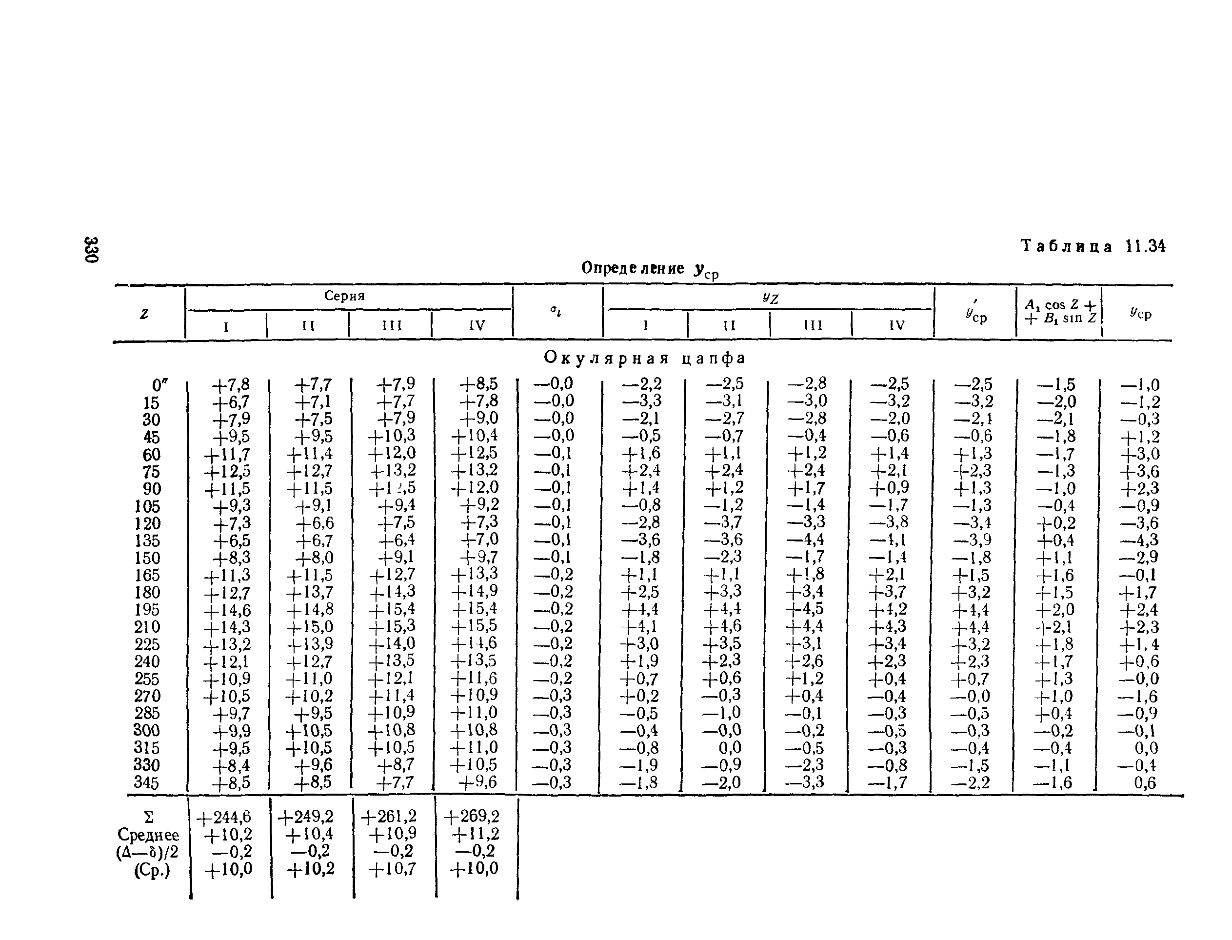 ГКИНП 01-153-81