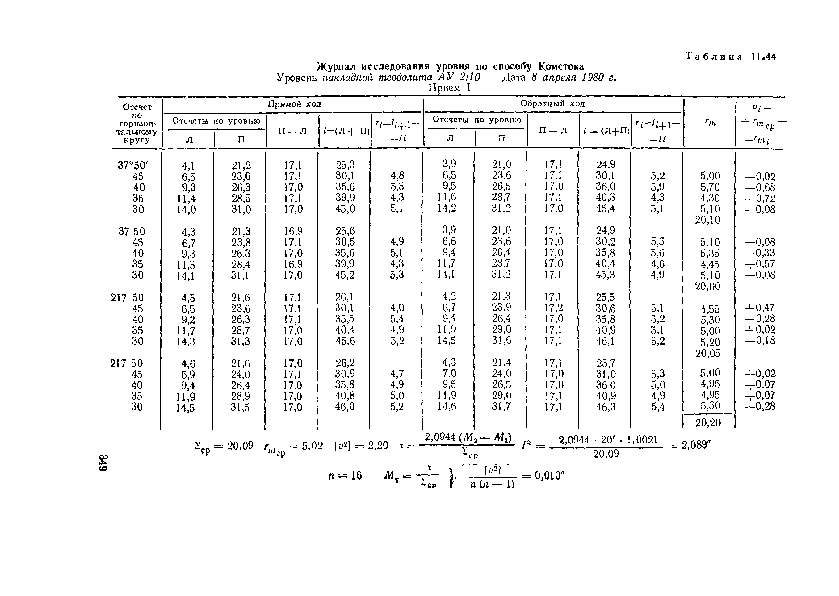 ГКИНП 01-153-81